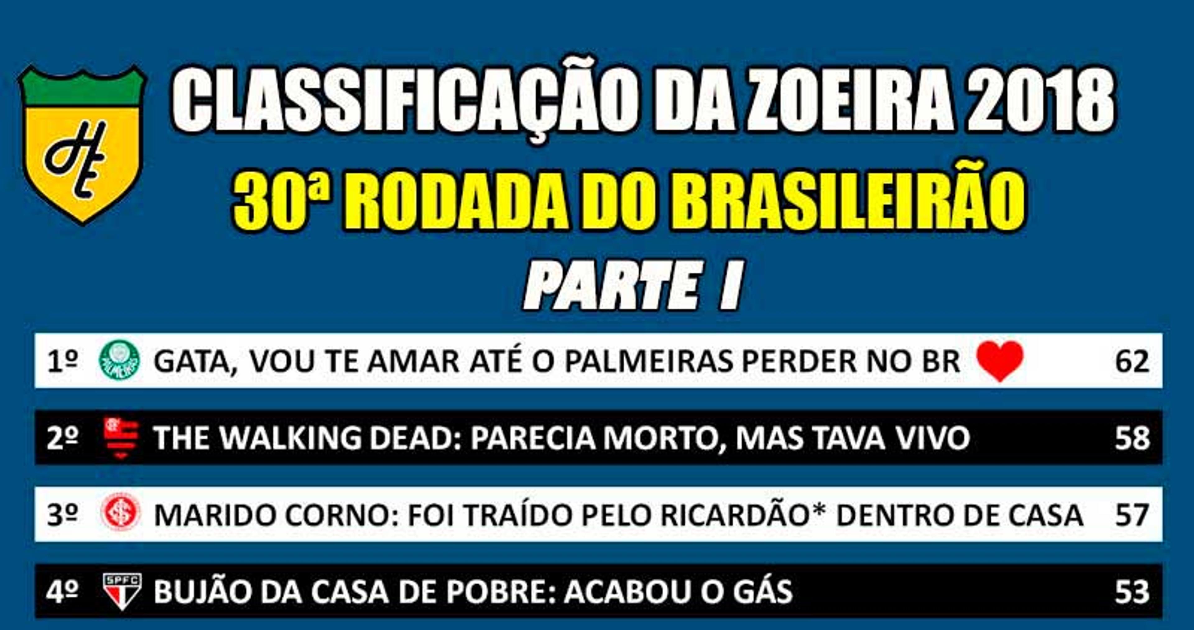 Classificação da Zoeira – 30ª rodada do Brasileirão 2018