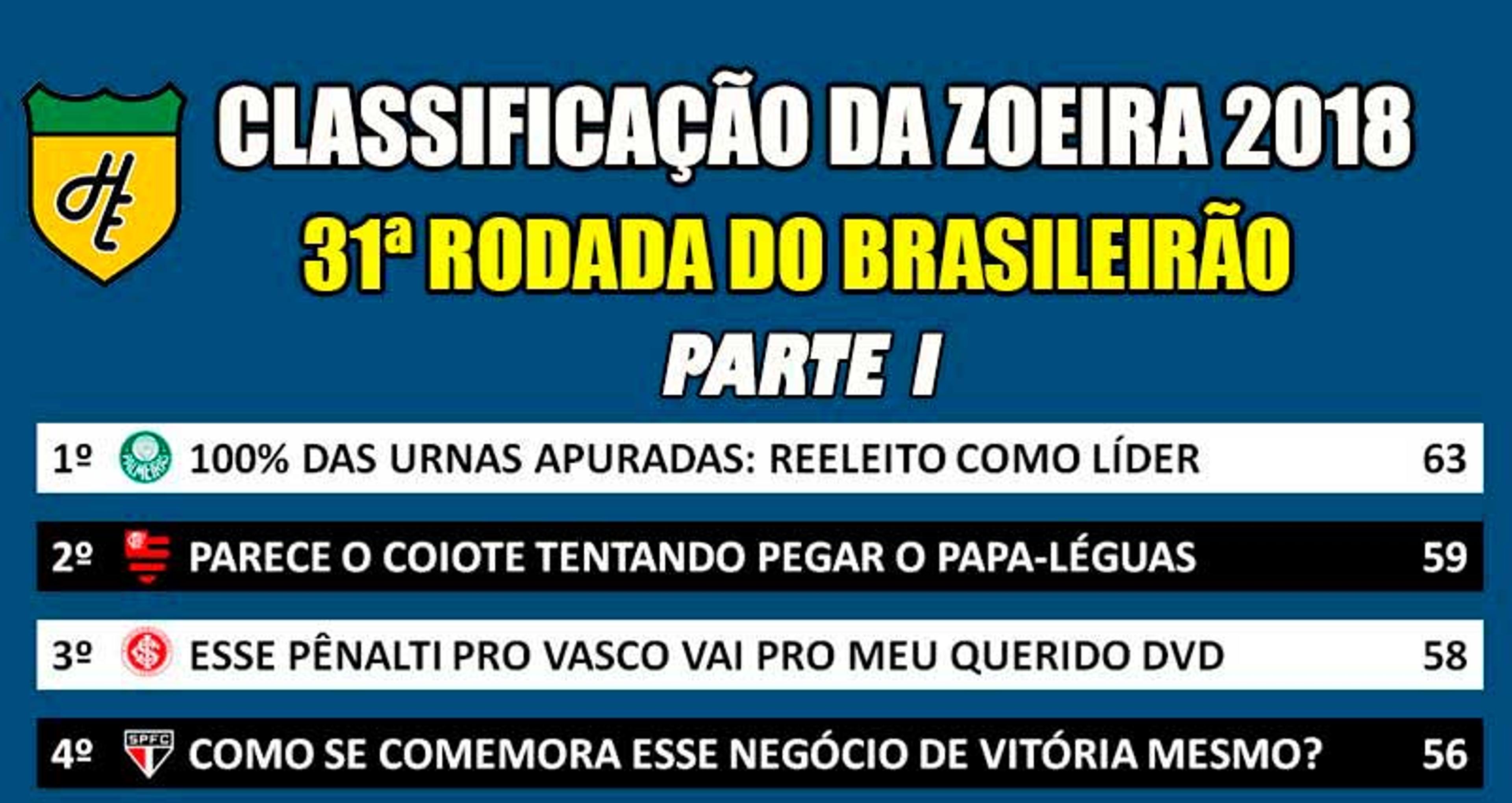 Classificação da Zoeira – 31ª rodada do Brasileirão 2018