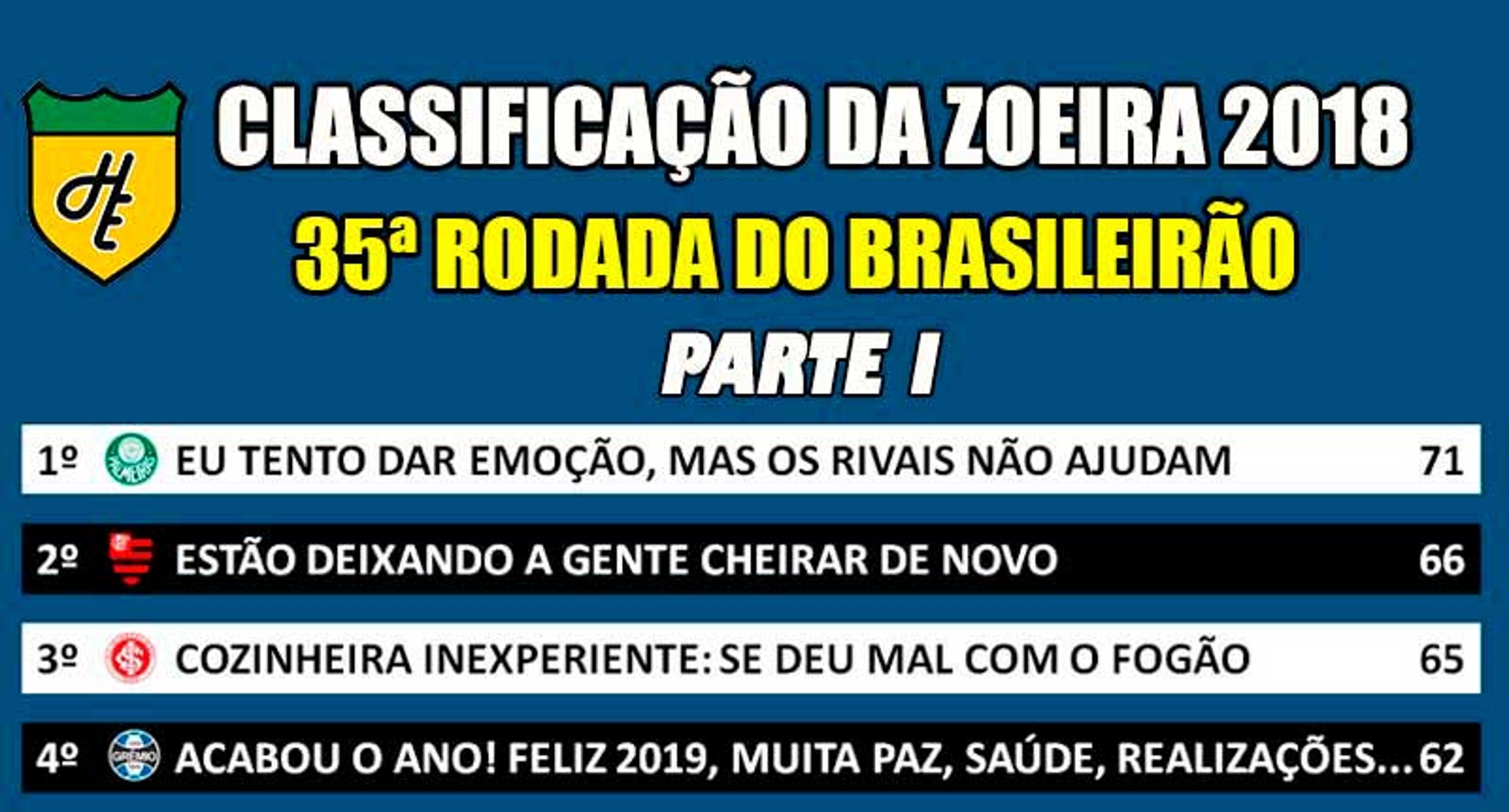 Classificação da Zoeira – 35ª rodada do Brasileirão 2018