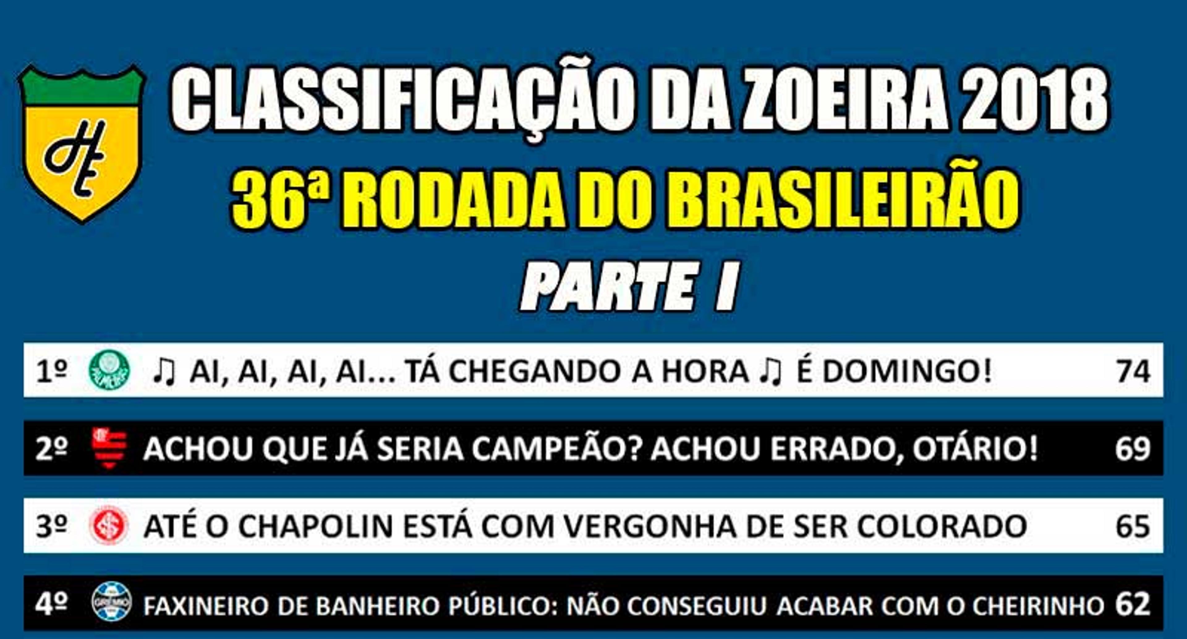 Classificação da Zoeira – 36ª rodada do Brasileirão 2018