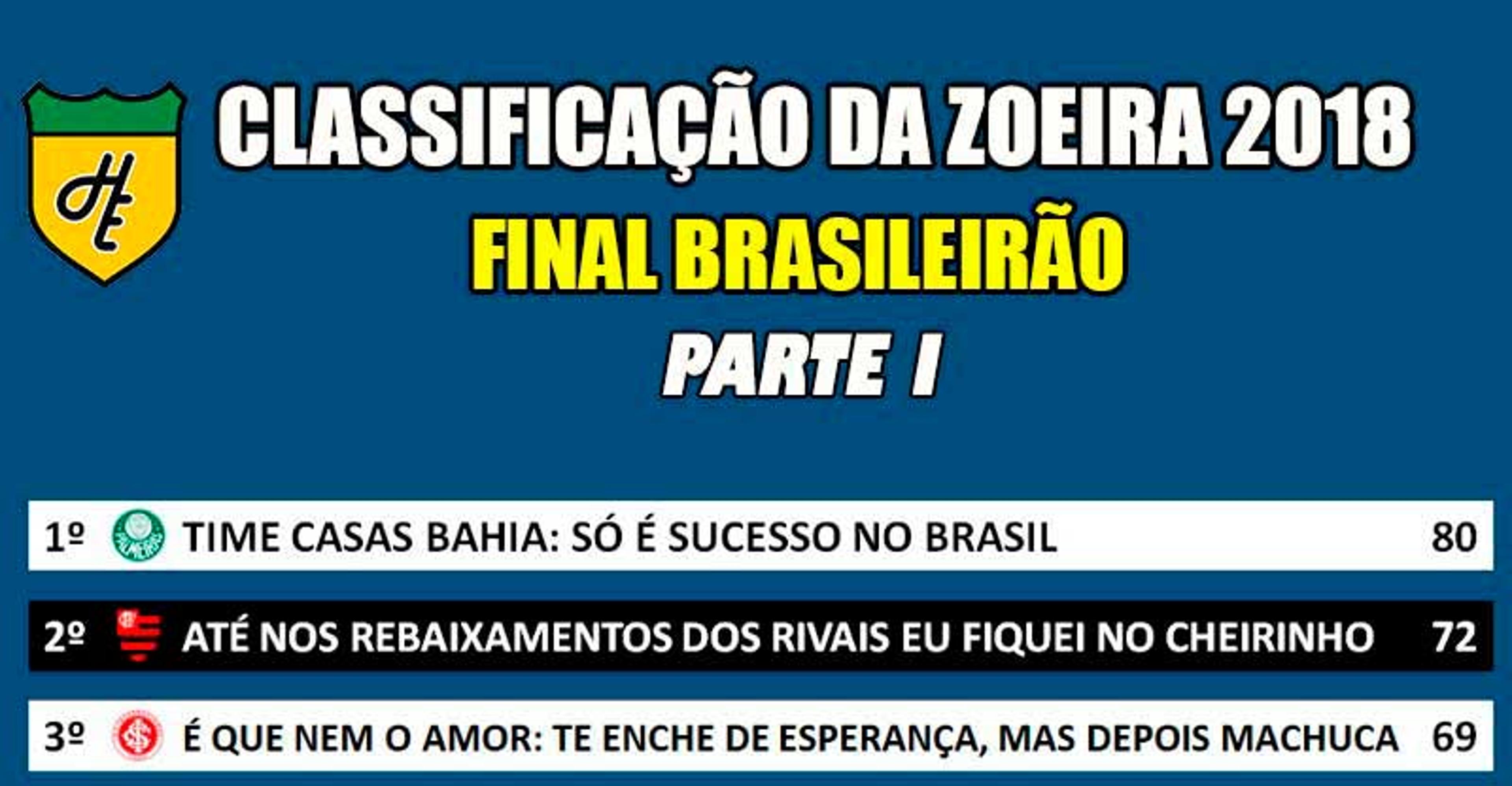 Classificação da Zoeira – 38ª rodada do Brasileirão 2018