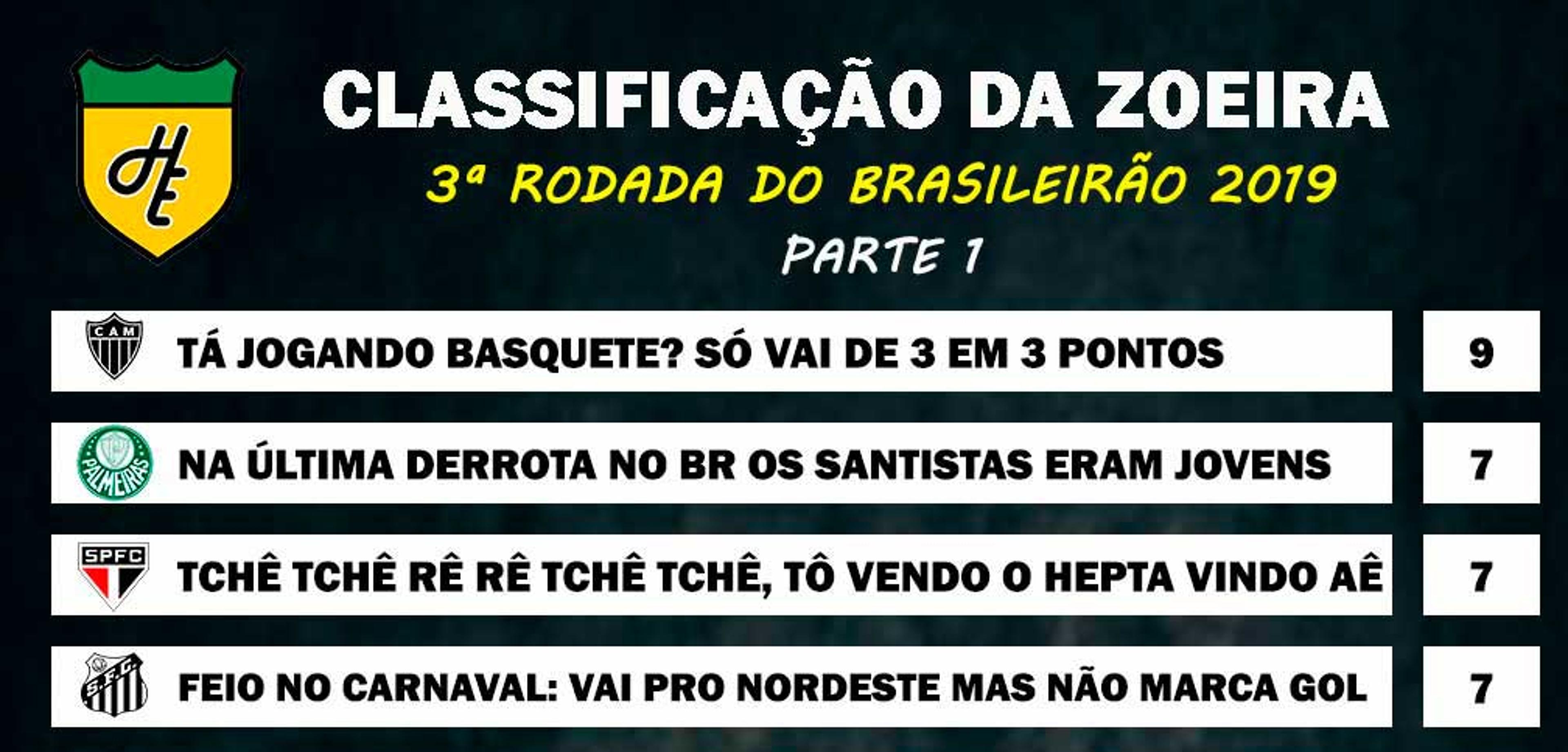 Classificação da Zoeira – 3ª rodada do Brasileirão 2019