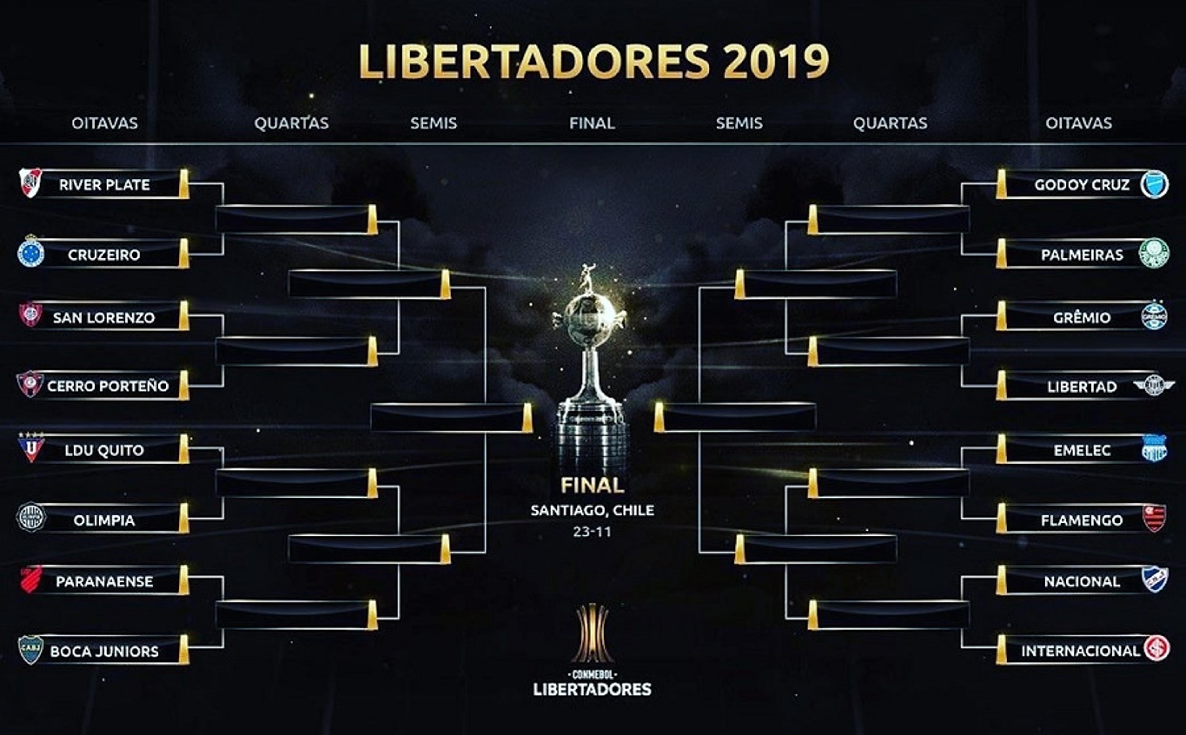 Veja a campanha dos adversários dos clubes brasileiros na Libertadores