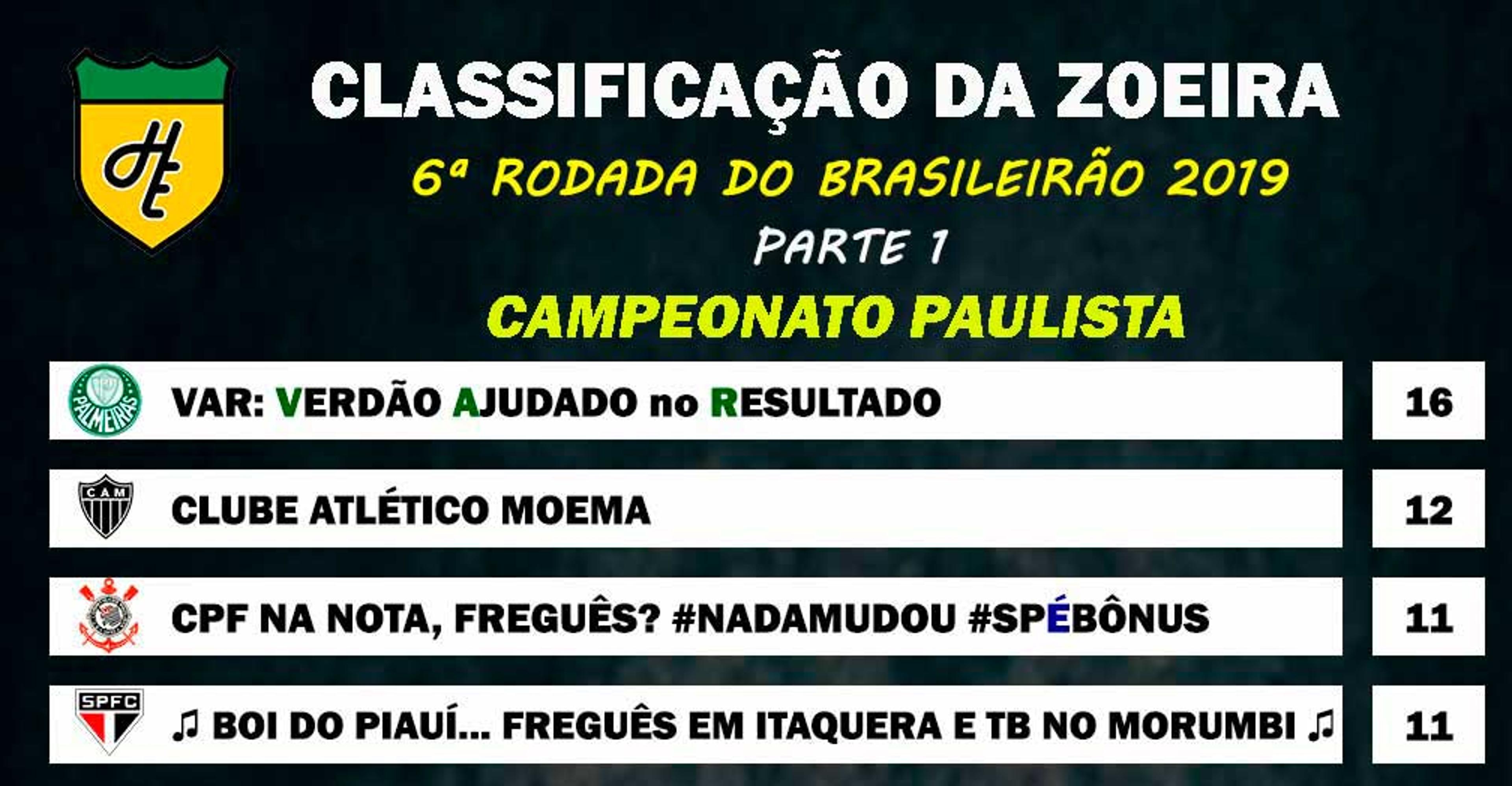 Classificação da Zoeira – 6ª rodada do Brasileirão 2019