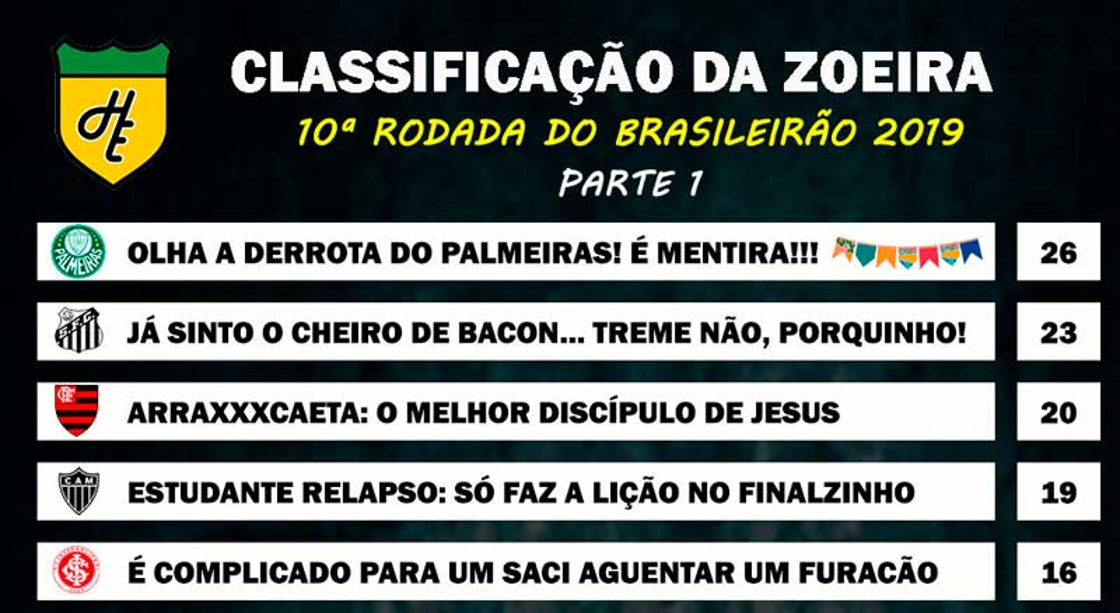 Classificação da Zoeira – 10ª rodada do Brasileirão 2019