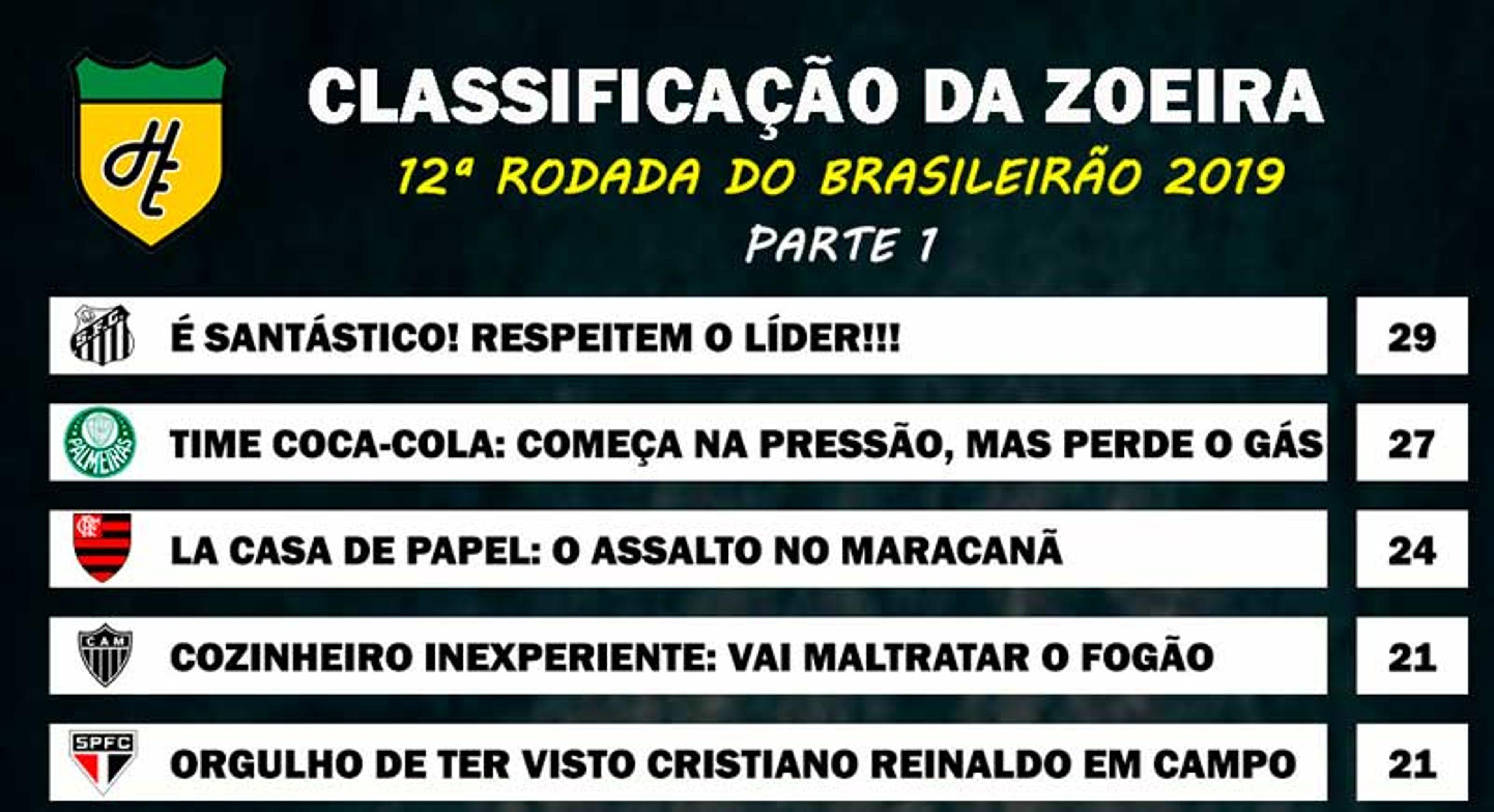 Classificação da Zoeira – 12ª rodada do Brasileirão 2019