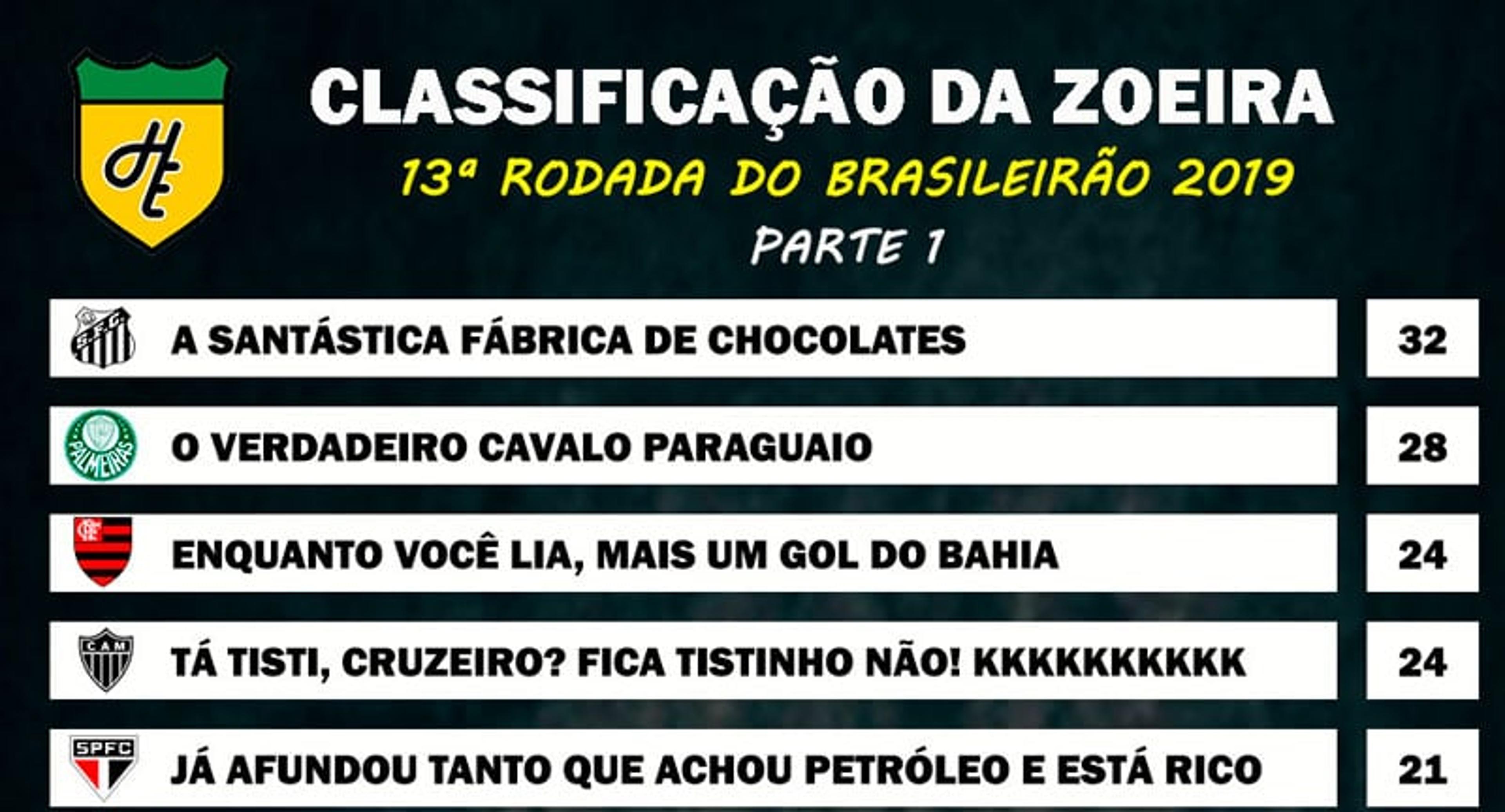 Classificação da Zoeira – 13ª rodada do Brasileirão 2019