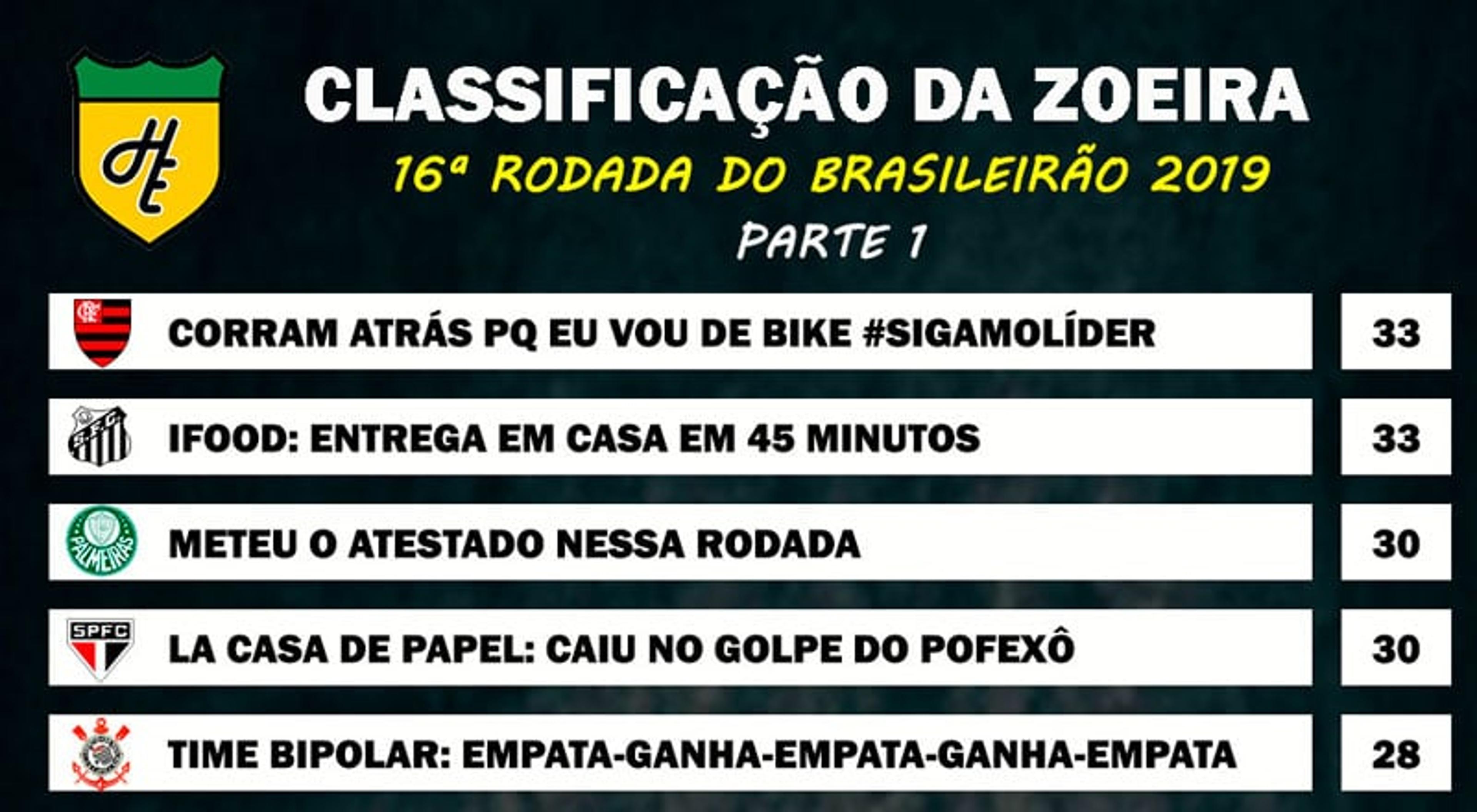 Classificação da Zoeira – 16ª rodada do Brasileirão 2019