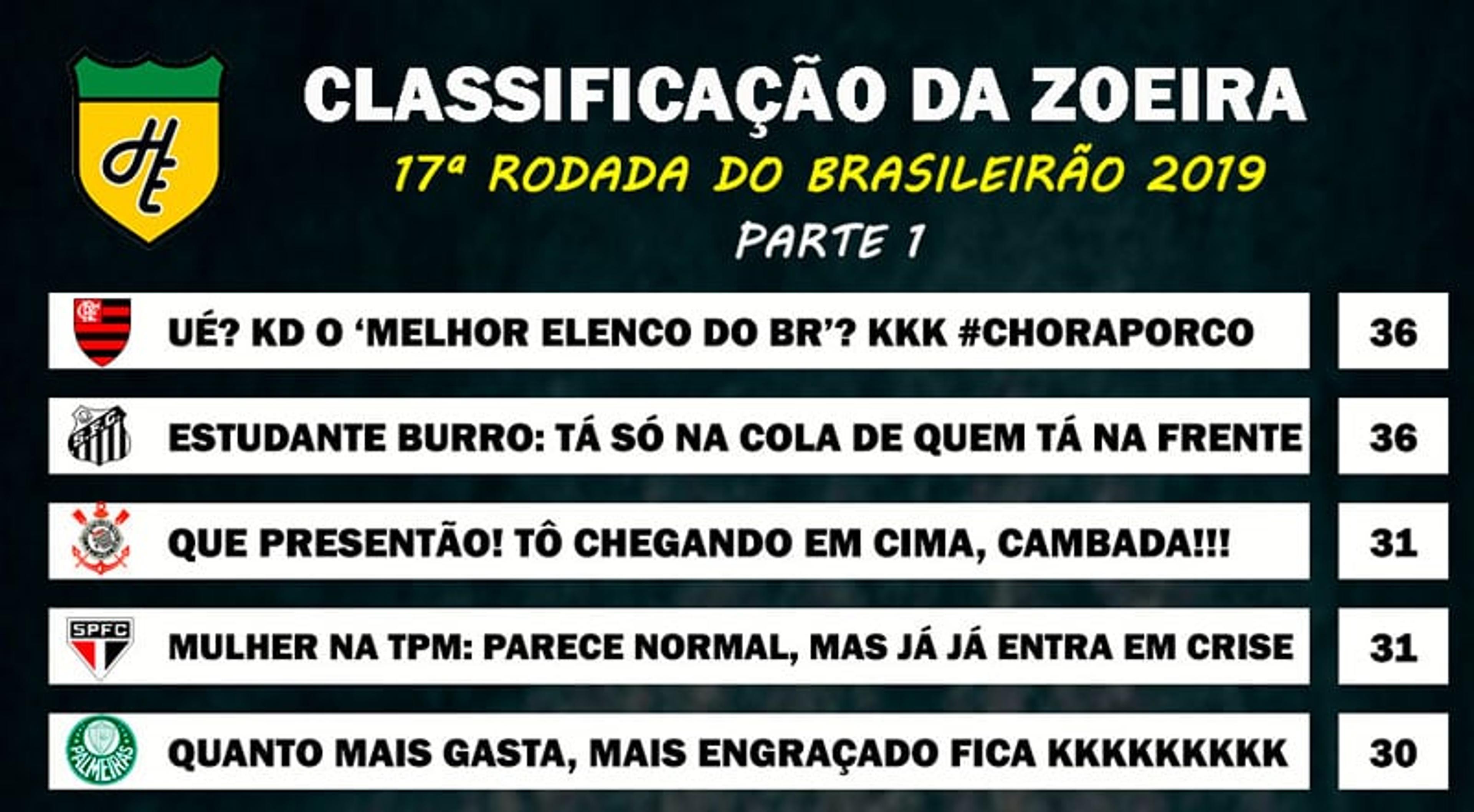 Classificação da Zoeira – 17ª rodada do Brasileirão 2019