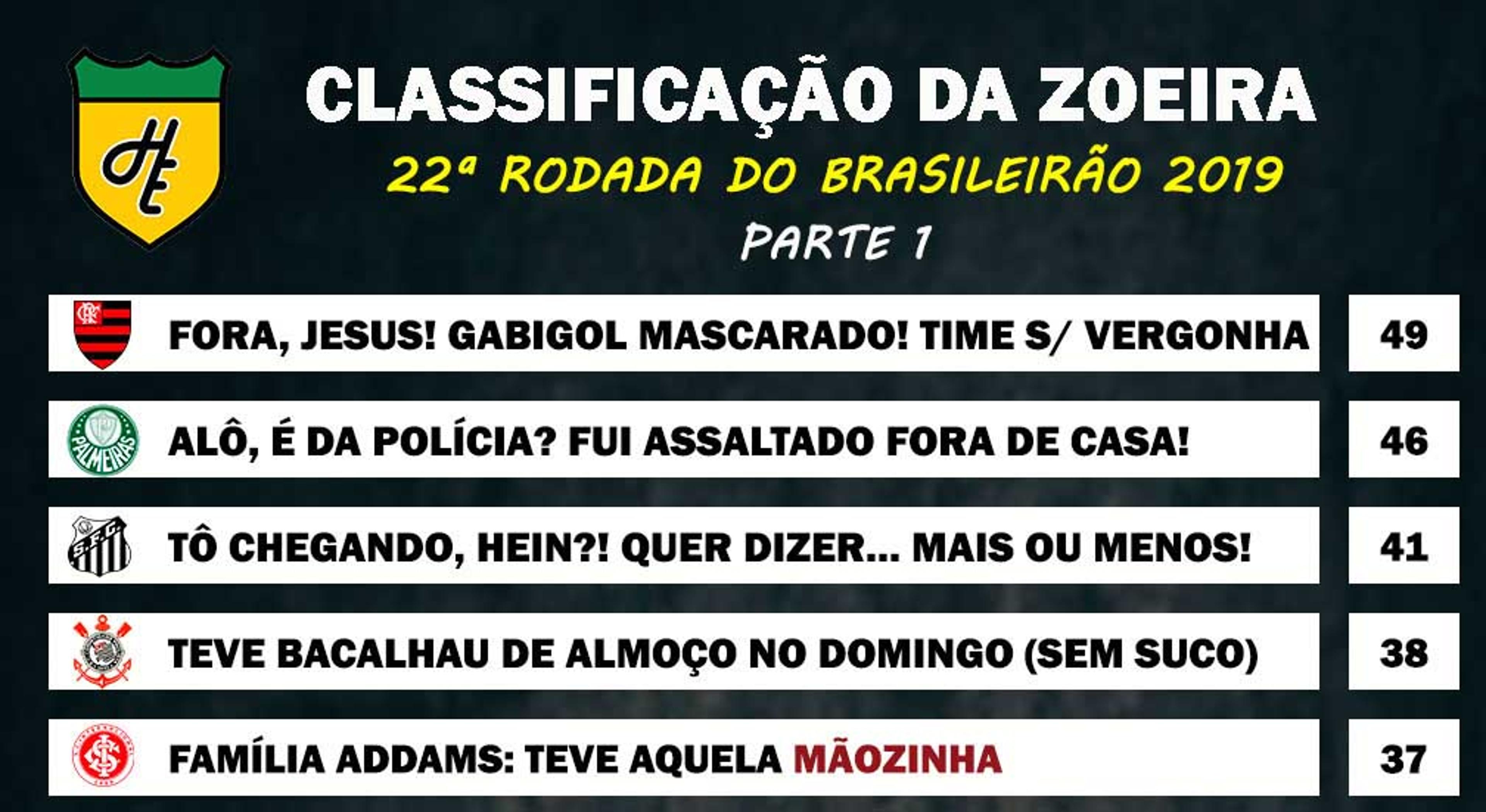 Classificação da Zoeira – 22ª rodada do Brasileirão 2019