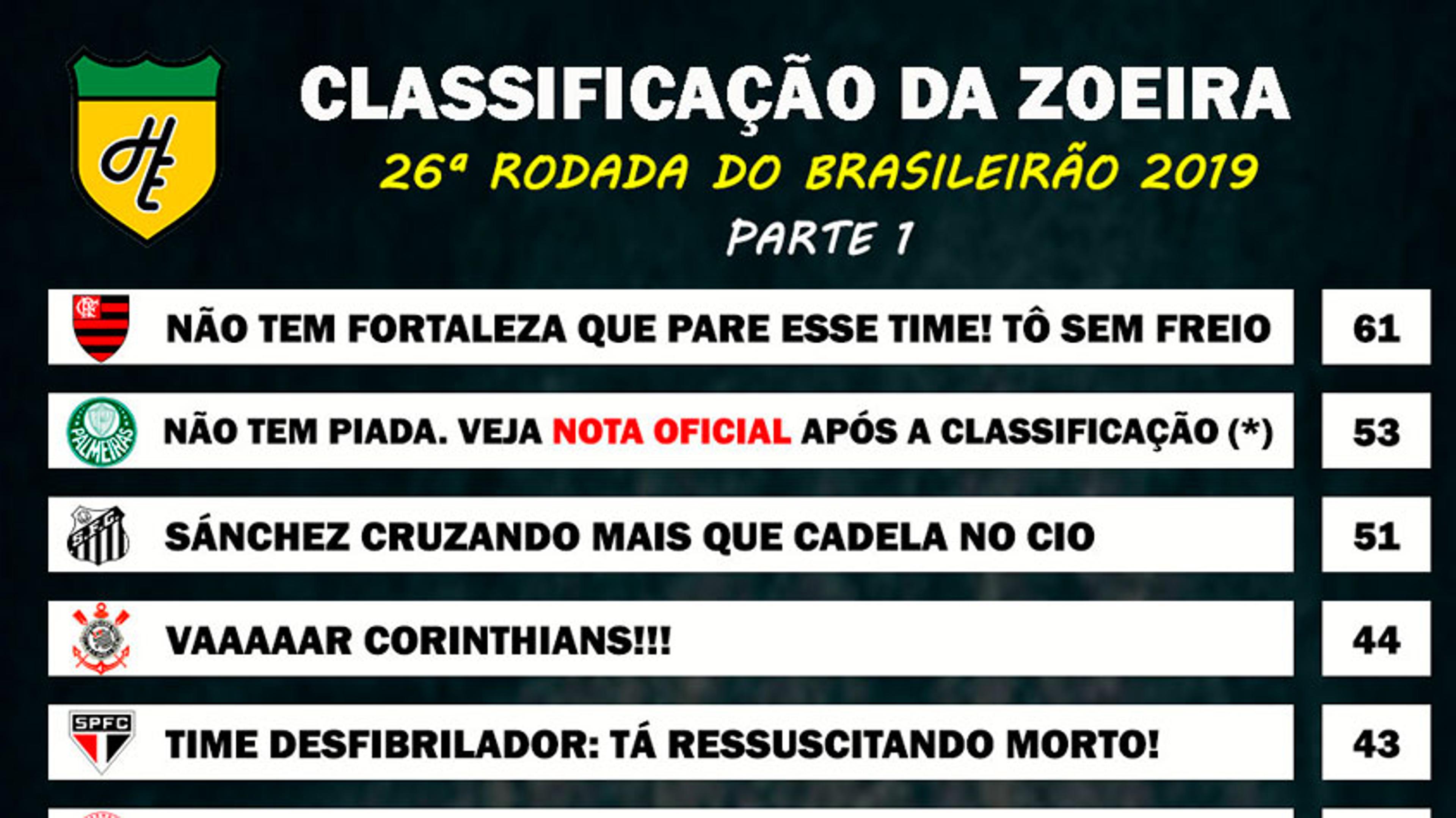 Classificação da Zoeira – 26ª rodada do Brasileirão 2019