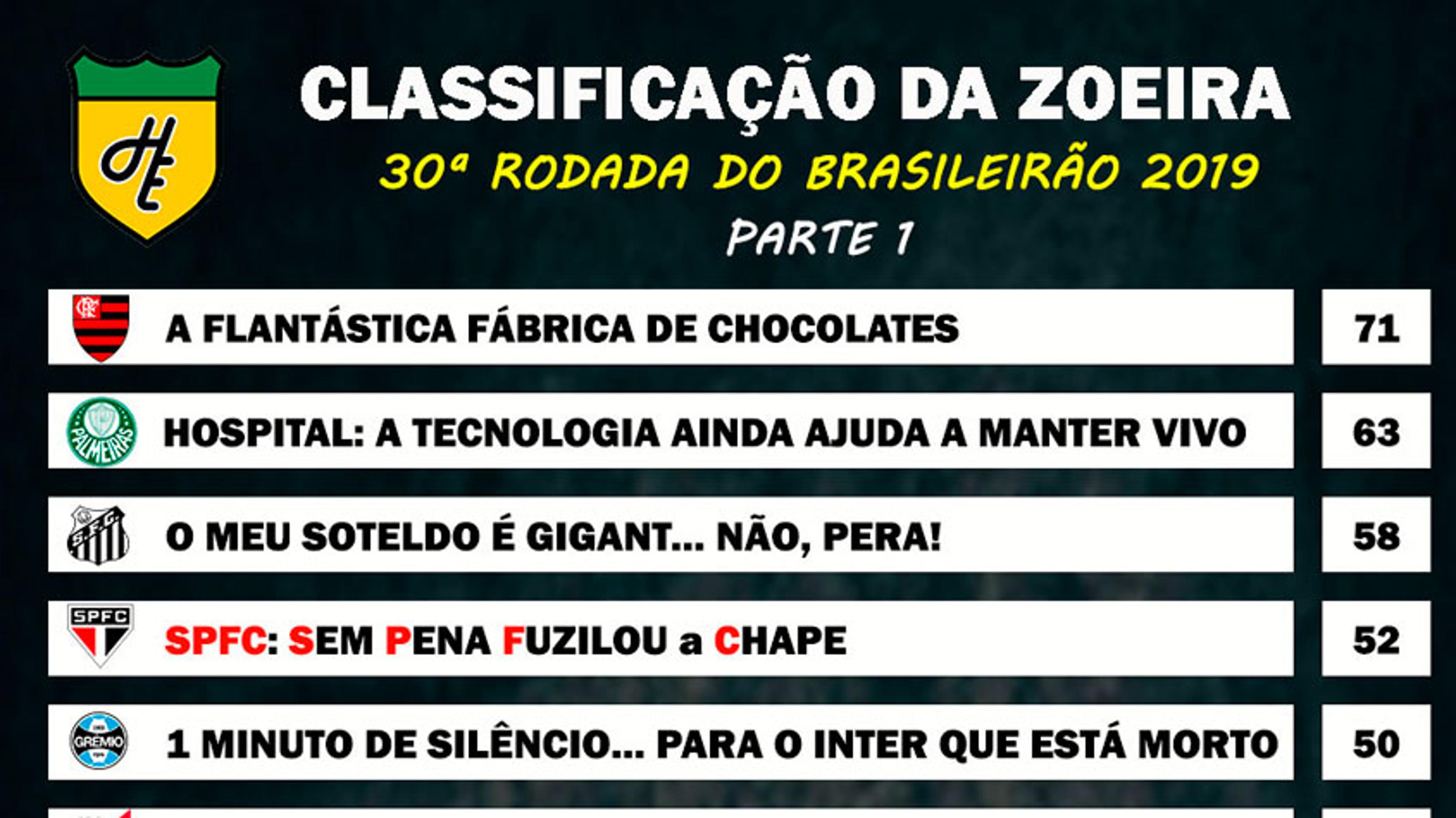 Classificação da Zoeira – 30ª rodada do Brasileirão 2019