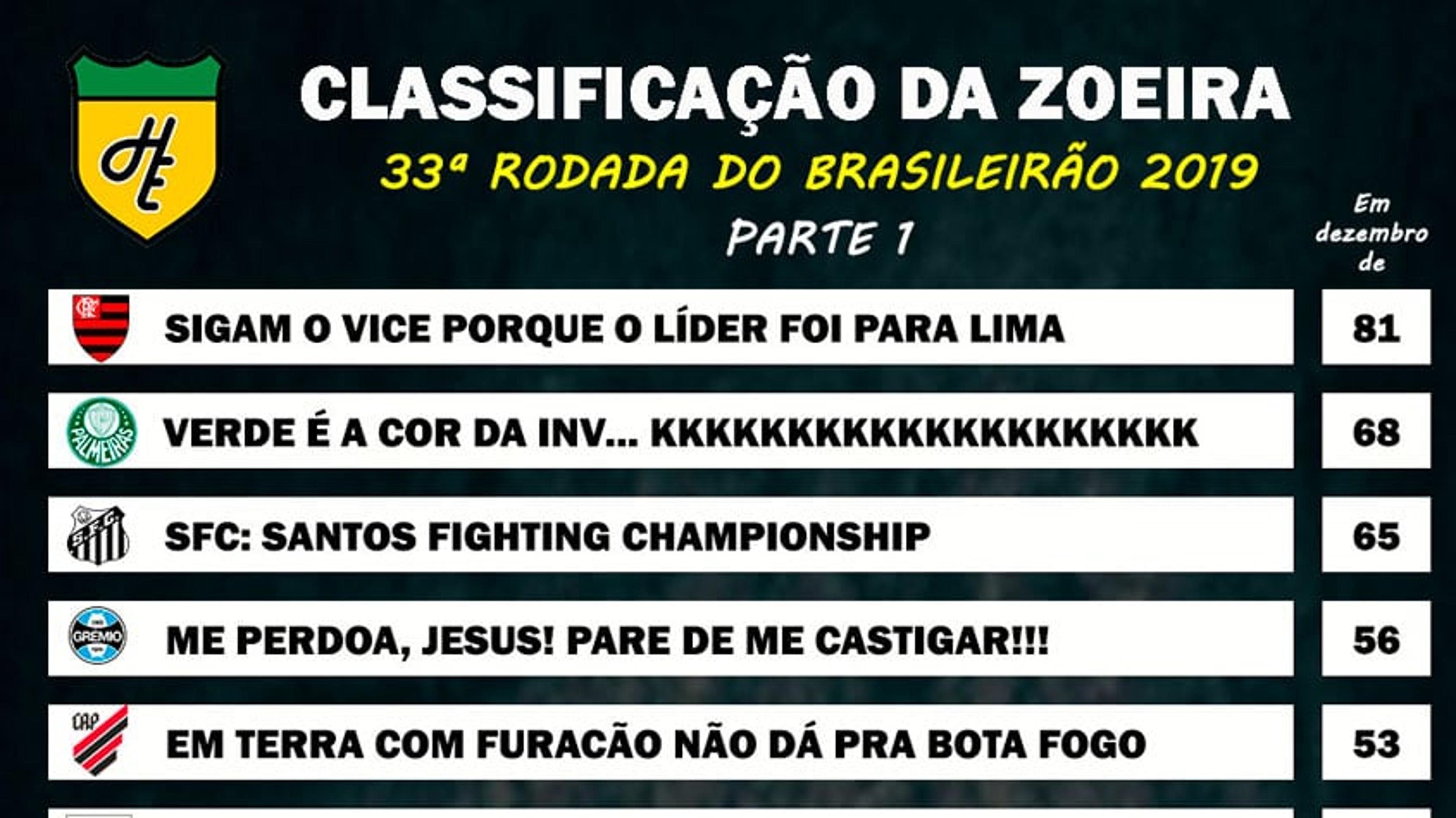 Classificação da Zoeira – 33ª rodada do Brasileirão 2019