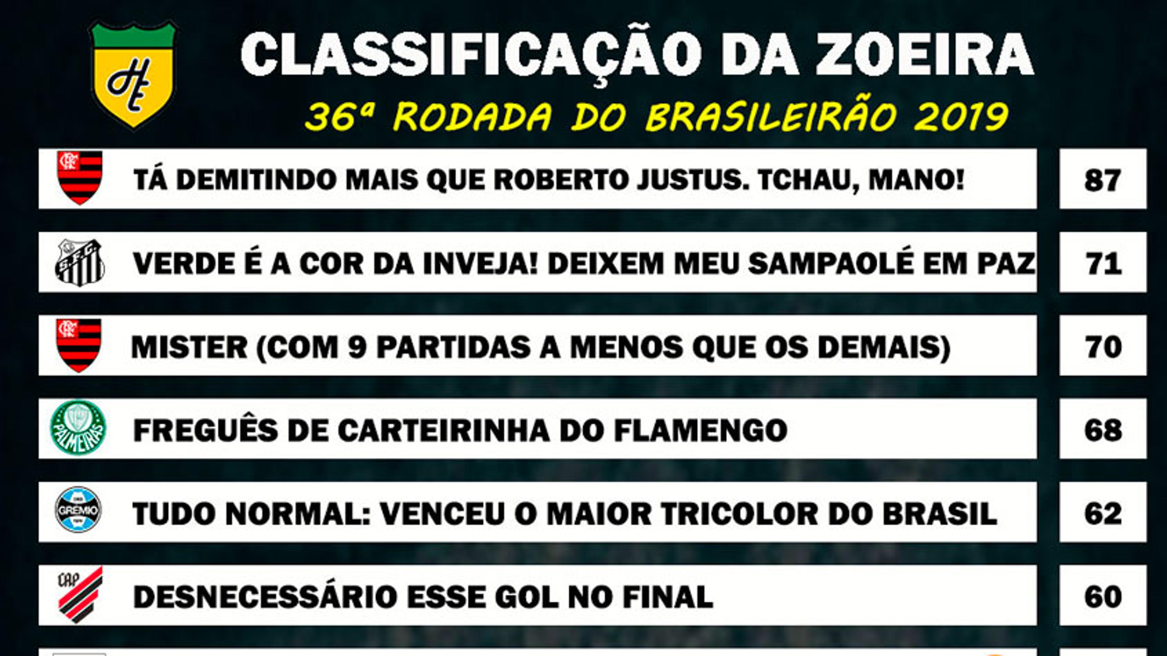 Classificação da Zoeira – 36ª rodada do Brasileirão 2019