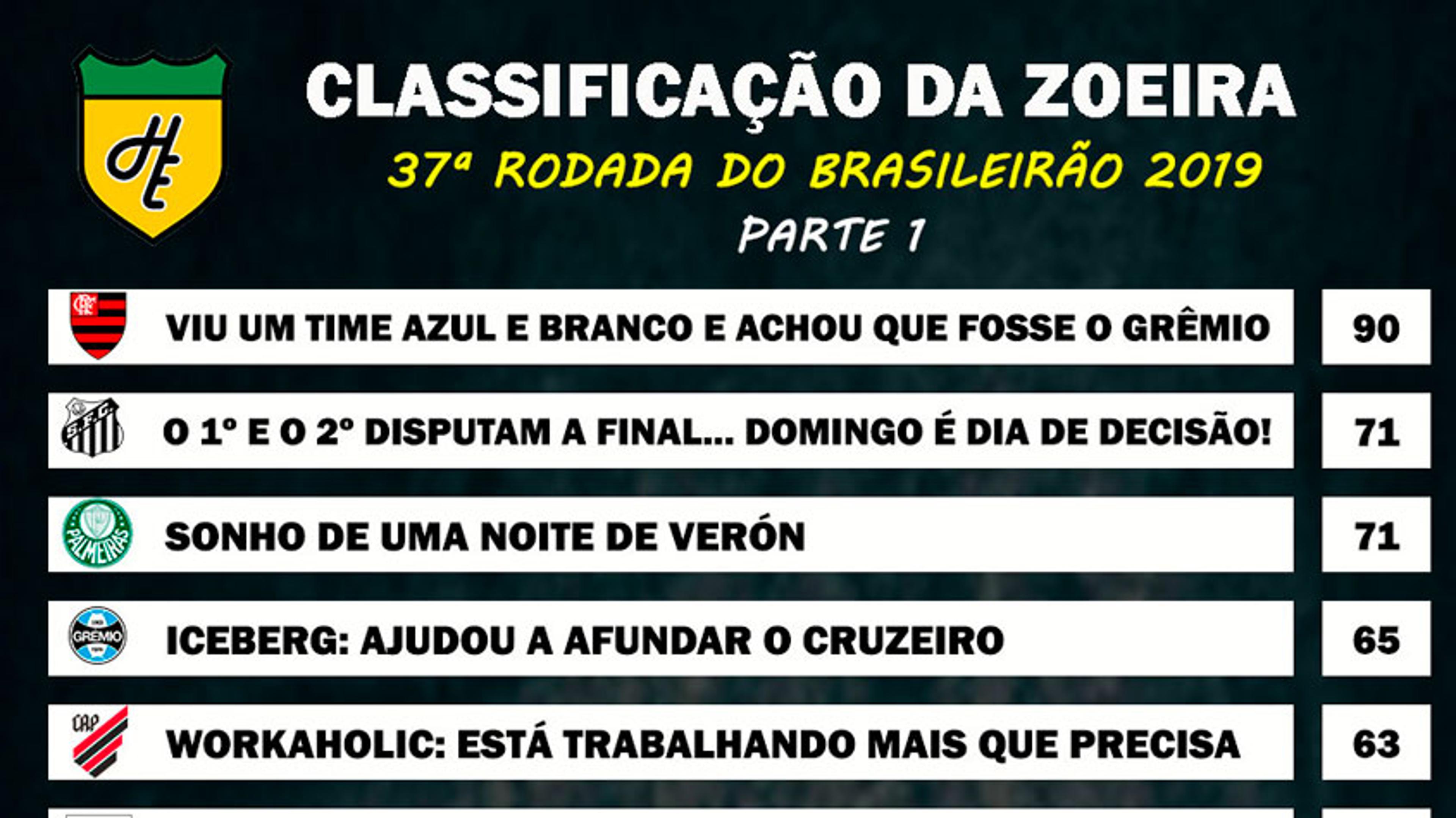 Classificação da Zoeira – 37ª rodada do Brasileirão 2019