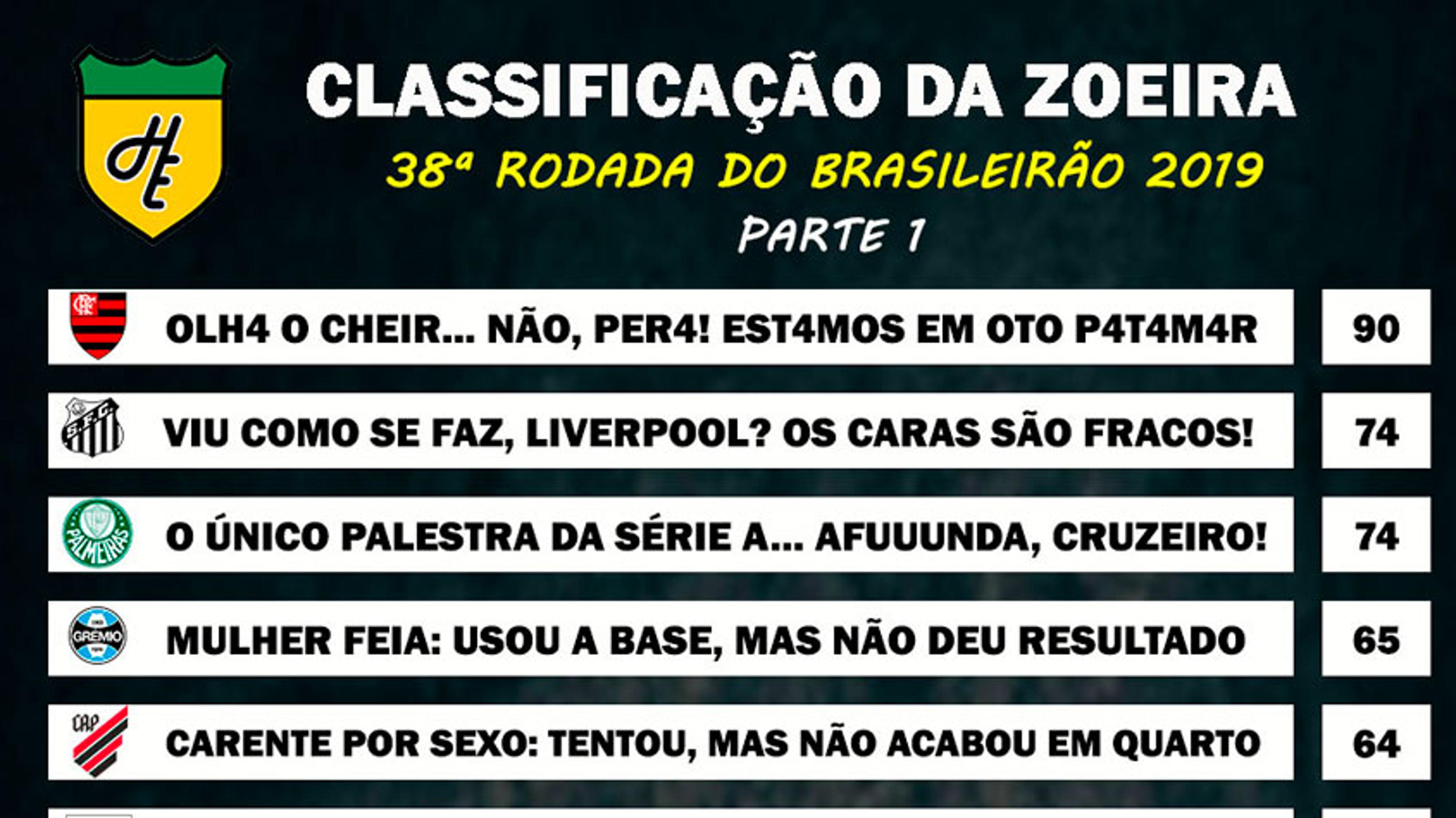 Classificação da Zoeira – 38ª rodada do Brasileirão 2019