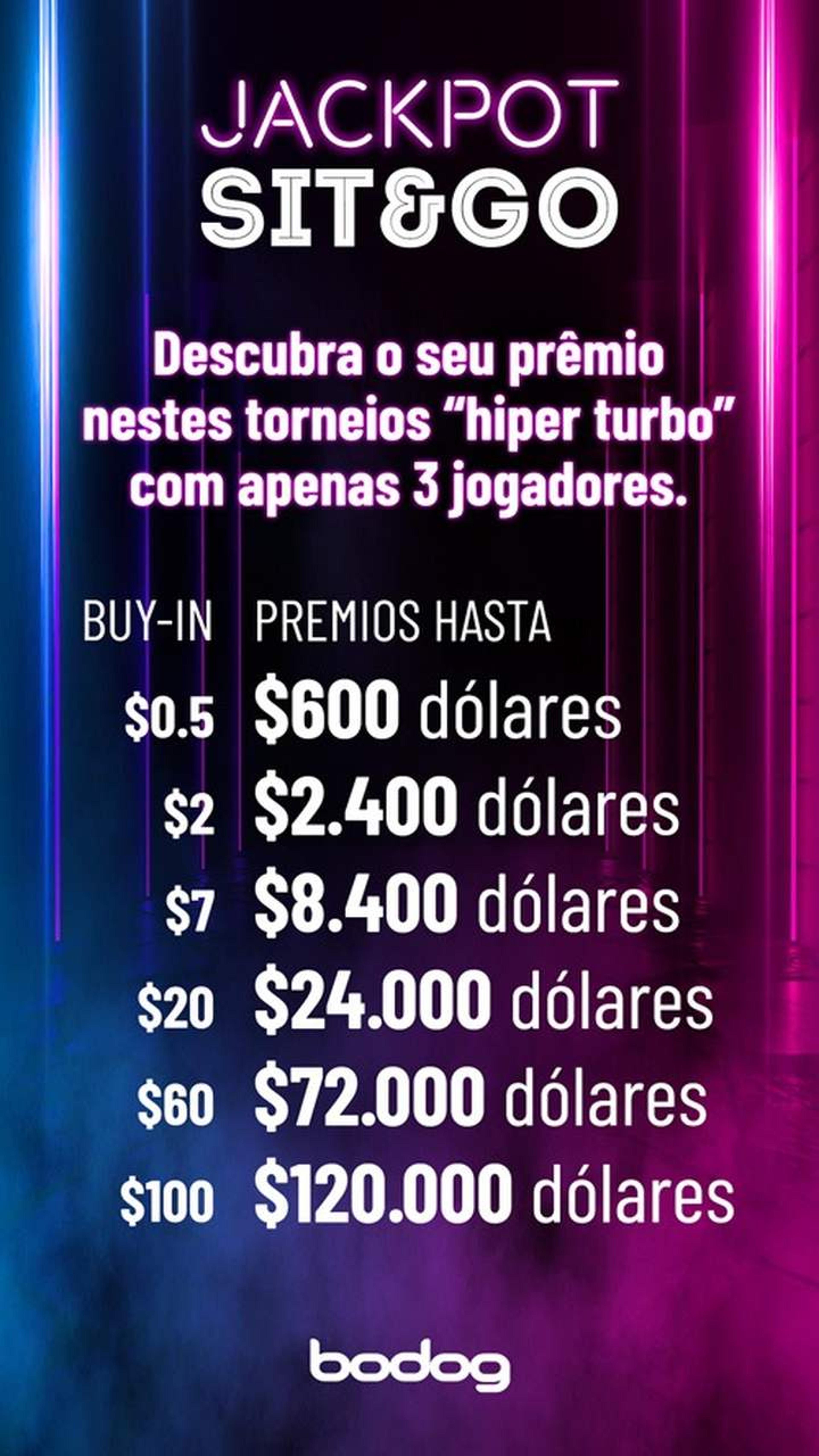 Bodog tem torneios hiperturbo com prêmios de até 1.200 vezes o buy-in