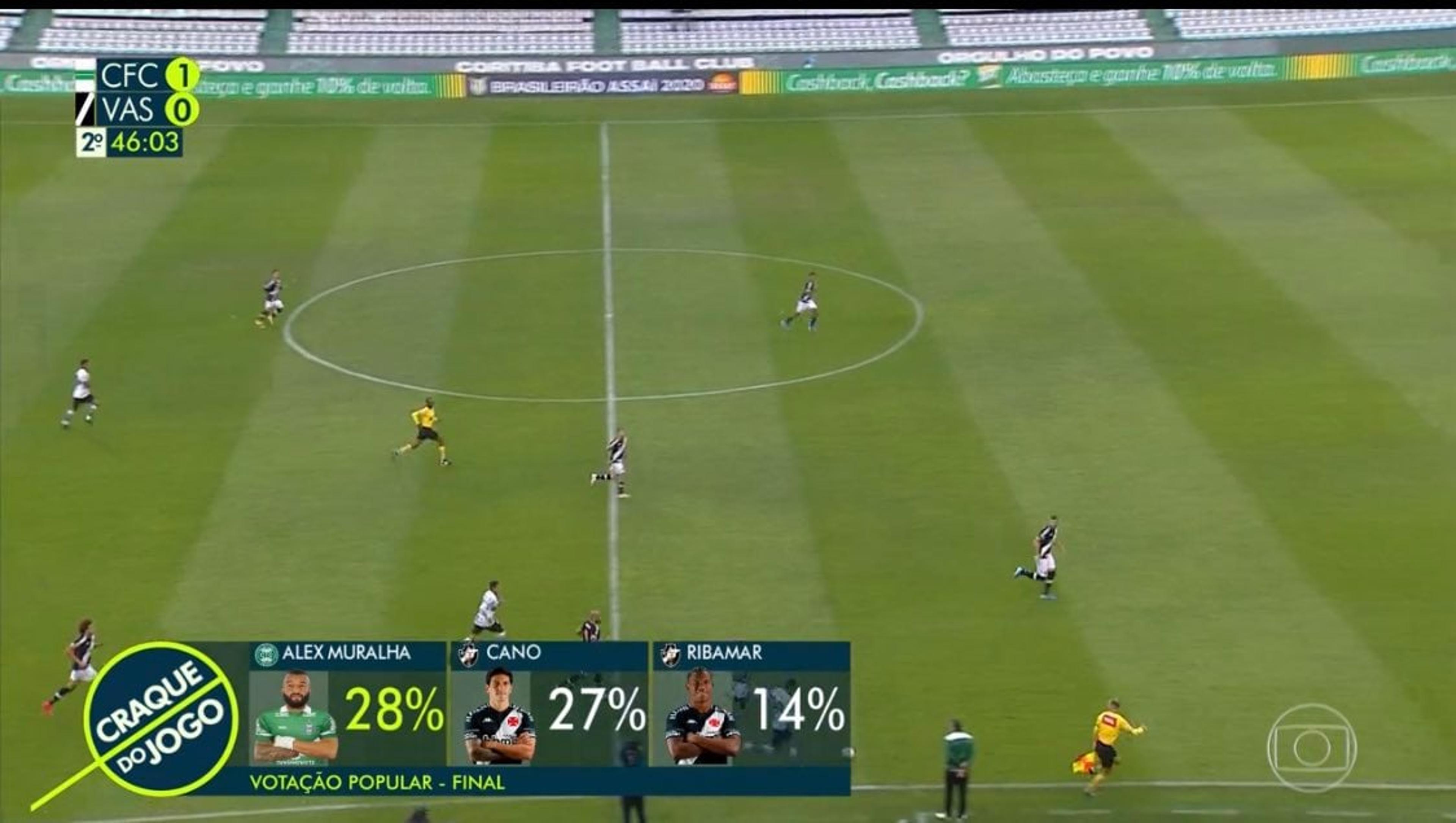 Internautas elegem Muralha como ‘Craque do Jogo’, que não jogou contra o Vasco