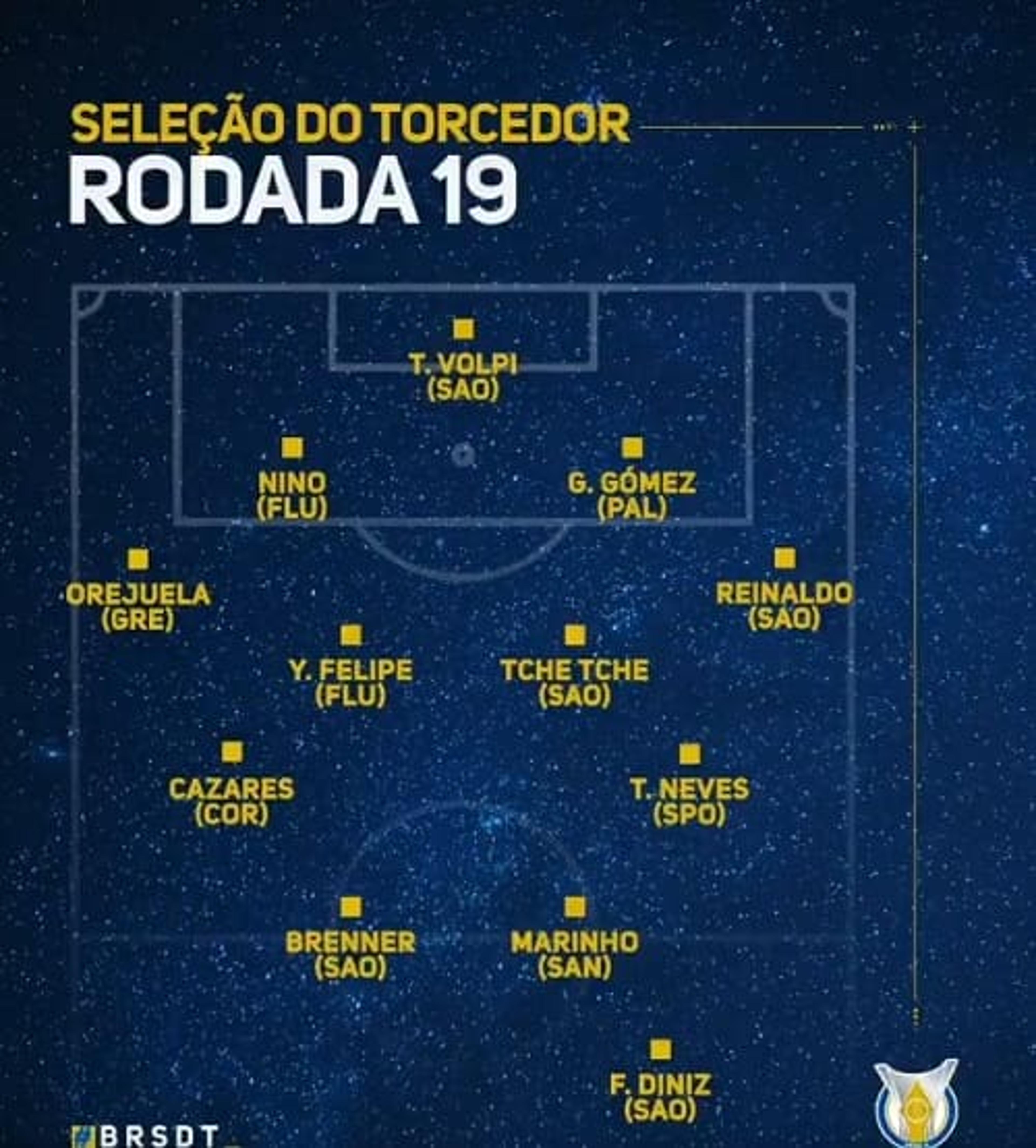 Redes sociais do Brasileirão divulgam Seleção da 19ª Rodada