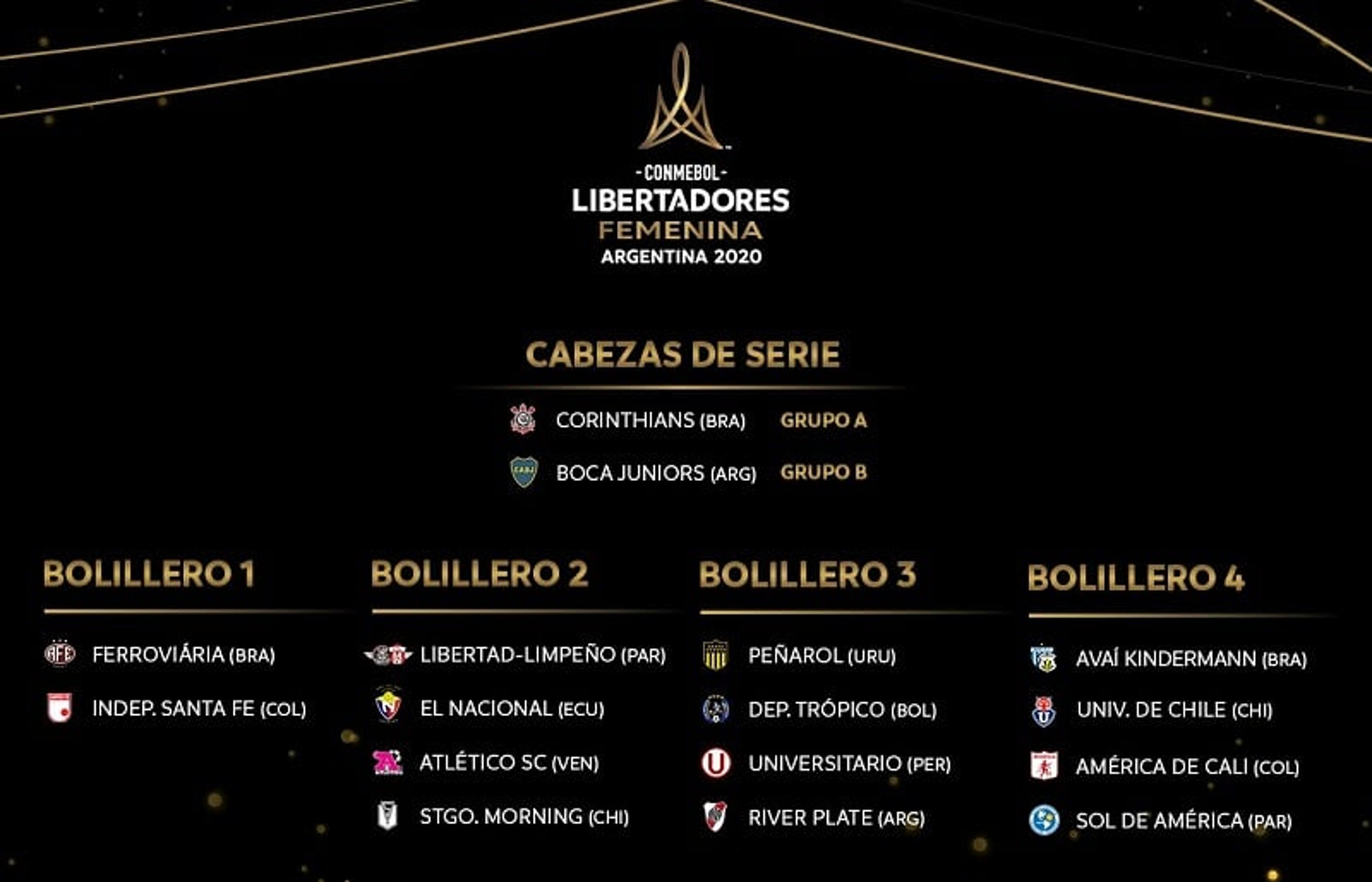 Conmebol define potes para sorteio da Libertadores Feminina