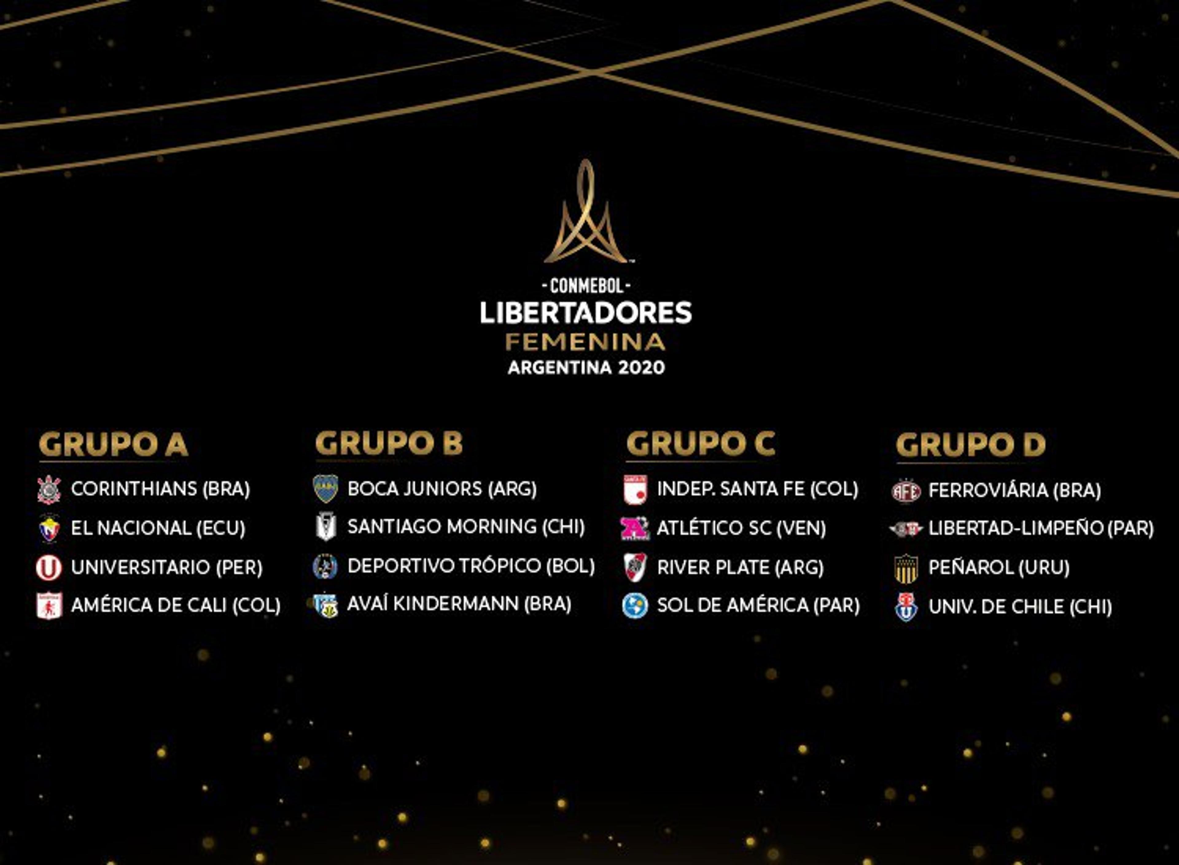 Grupos da Libertadores Feminina são sorteados pela Conmebol