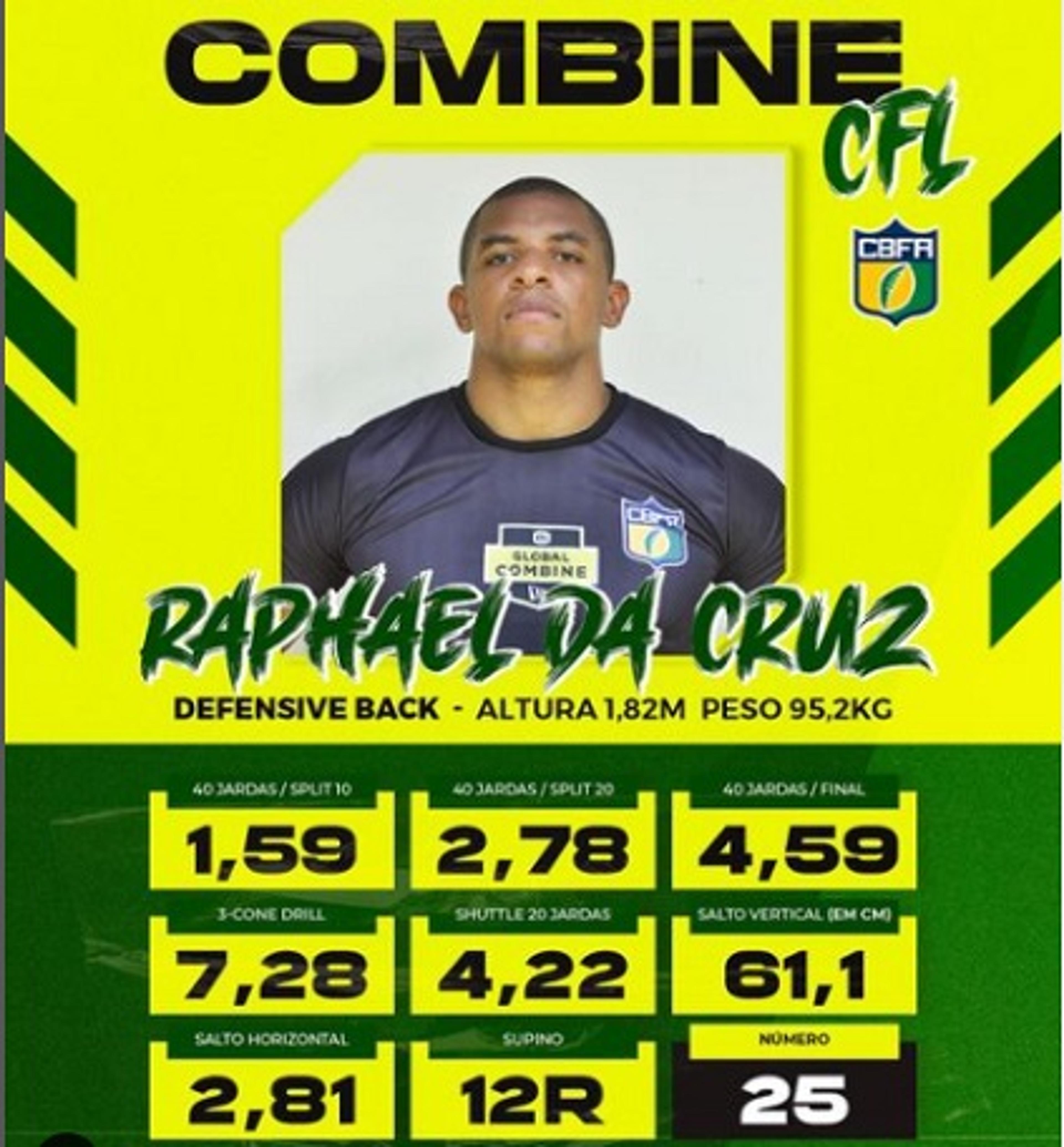 Qual é a real chance dos brasileiros que fizeram o Combine chegarem à Canadian Football League?