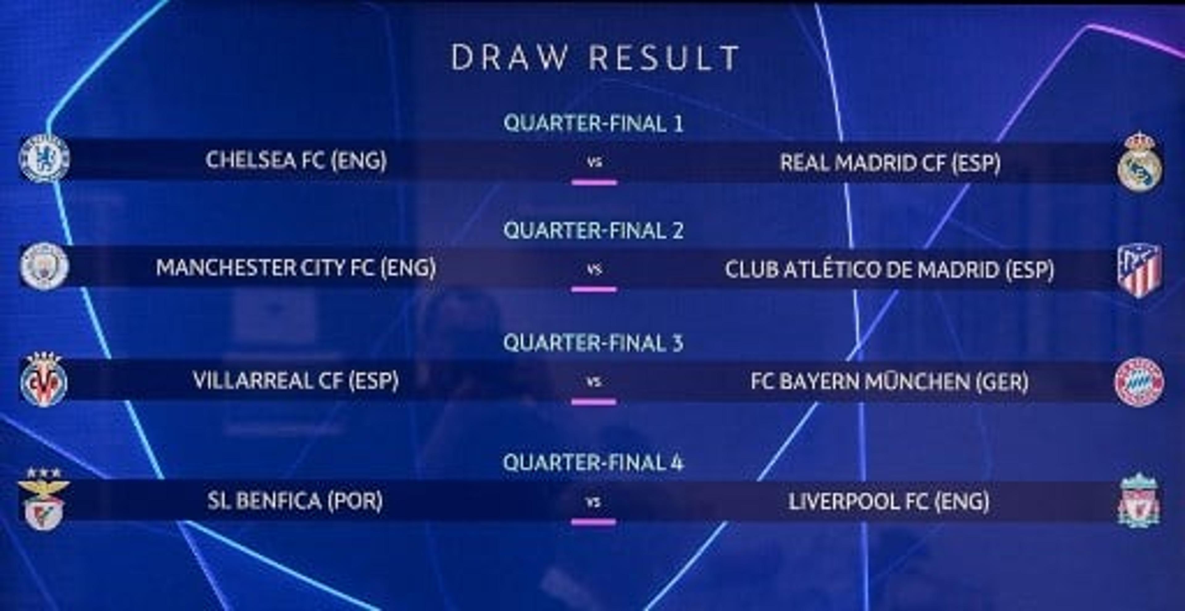 Veja as datas dos jogos das quartas de final da Champions League