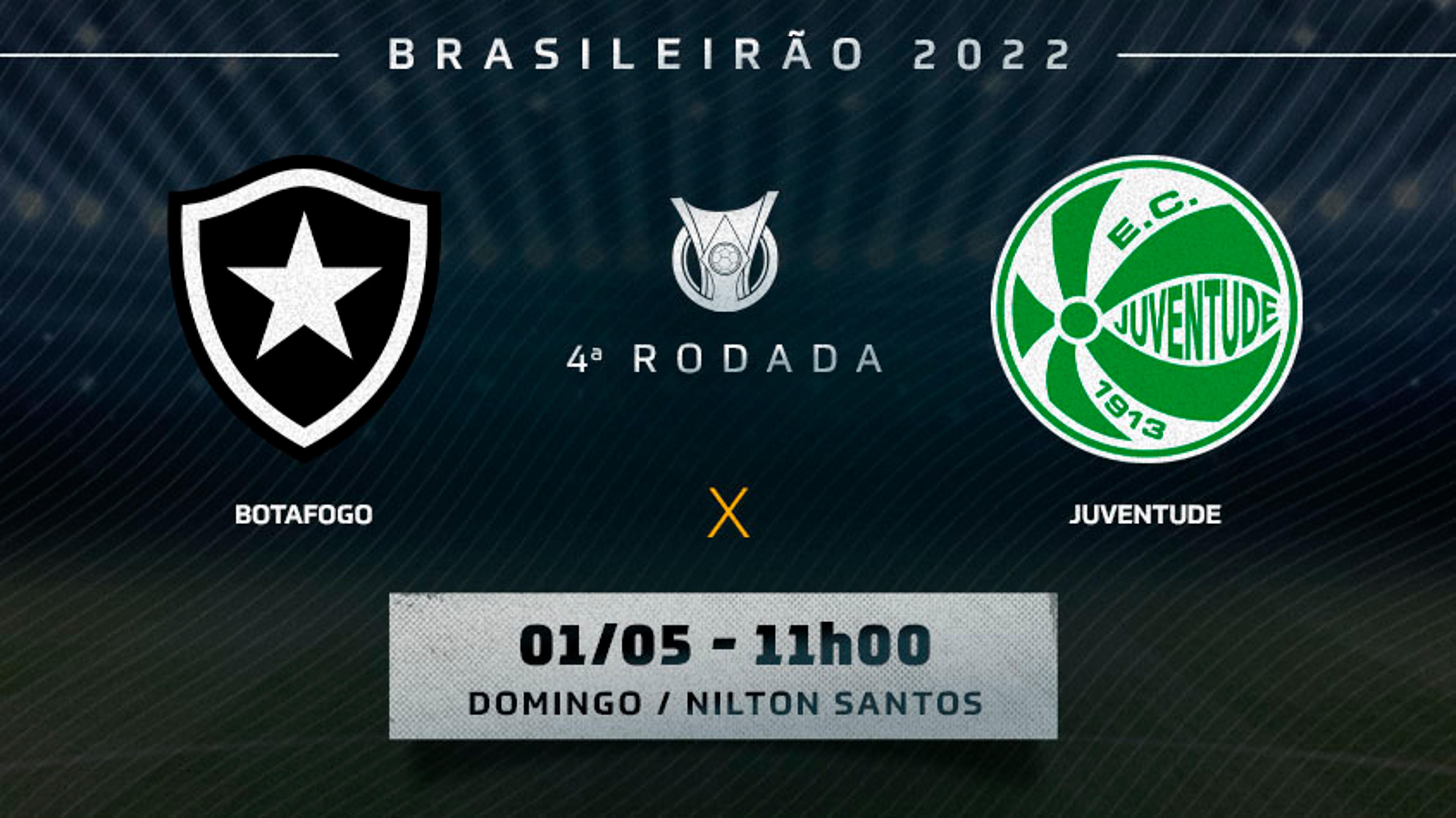 Botafogo x Juventude: prováveis times, desfalques e onde assistir ao jogo do Brasileirão