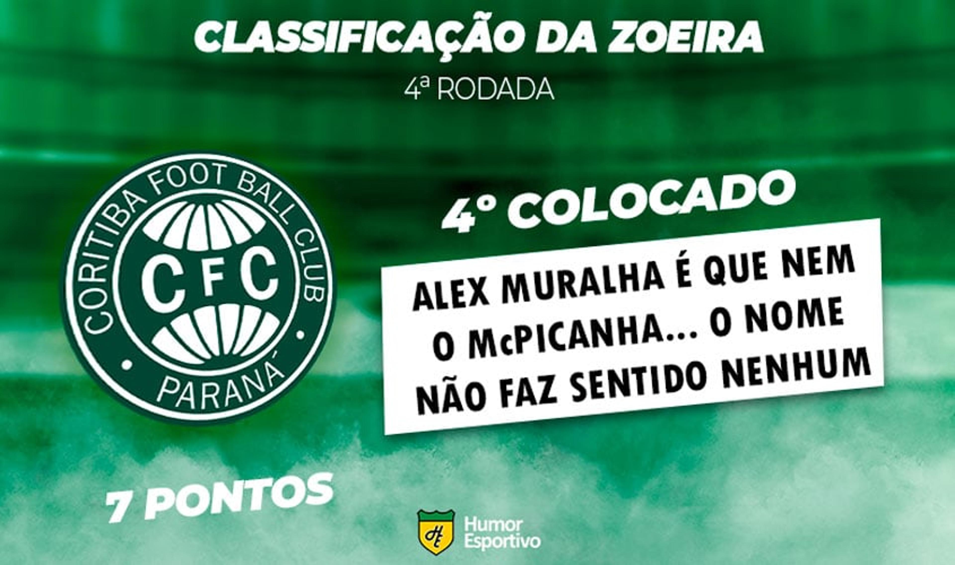 Confira a Classificação da Zoeira da 4ª rodada do Brasileirão 2022