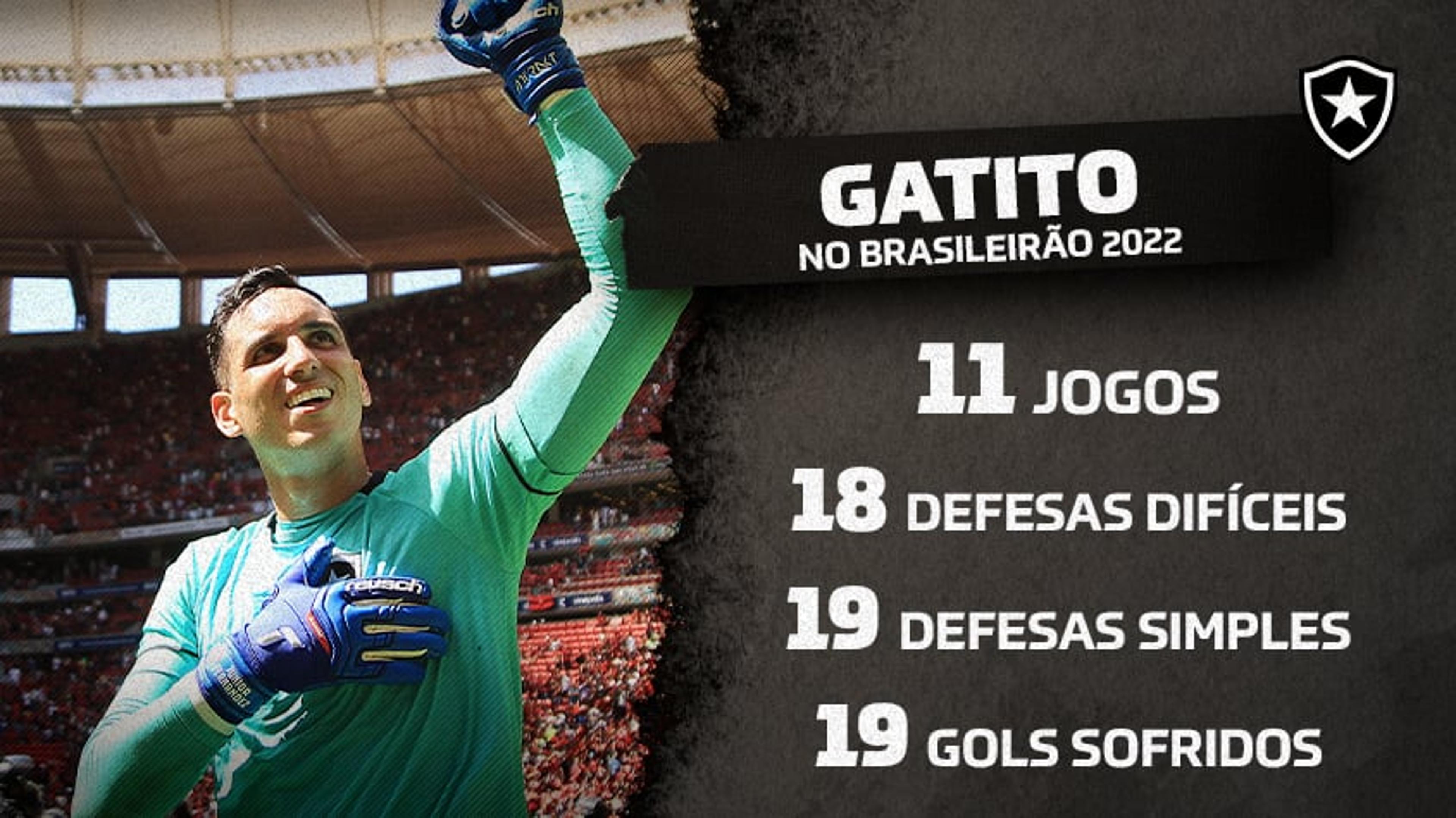 Gatito se torna o goleiro com mais defesas difíceis no Brasileirão 2022