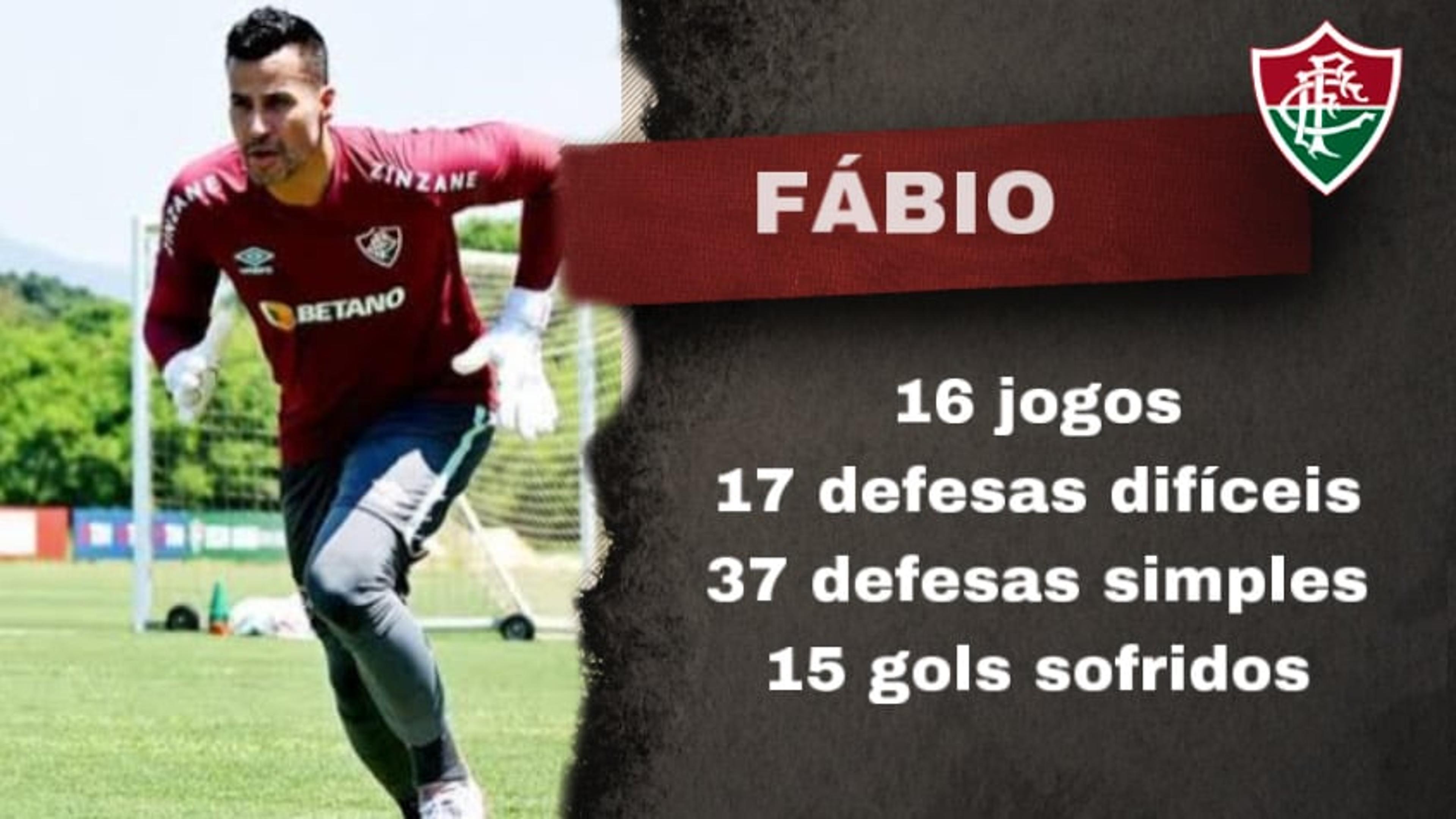 Fábio entra no top 3 dos goleiros com mais defesas difíceis no Brasileirão