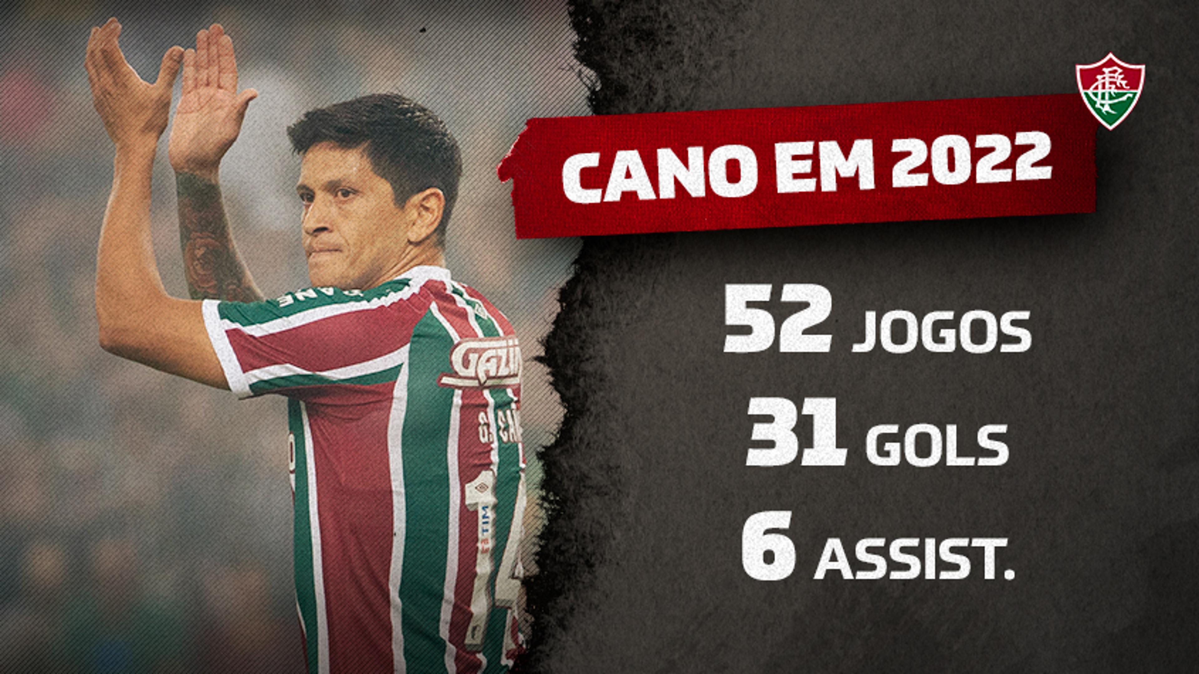 Decisivo pelo Fluminense, Cano pode repetir feito de Gabigol e Hulk