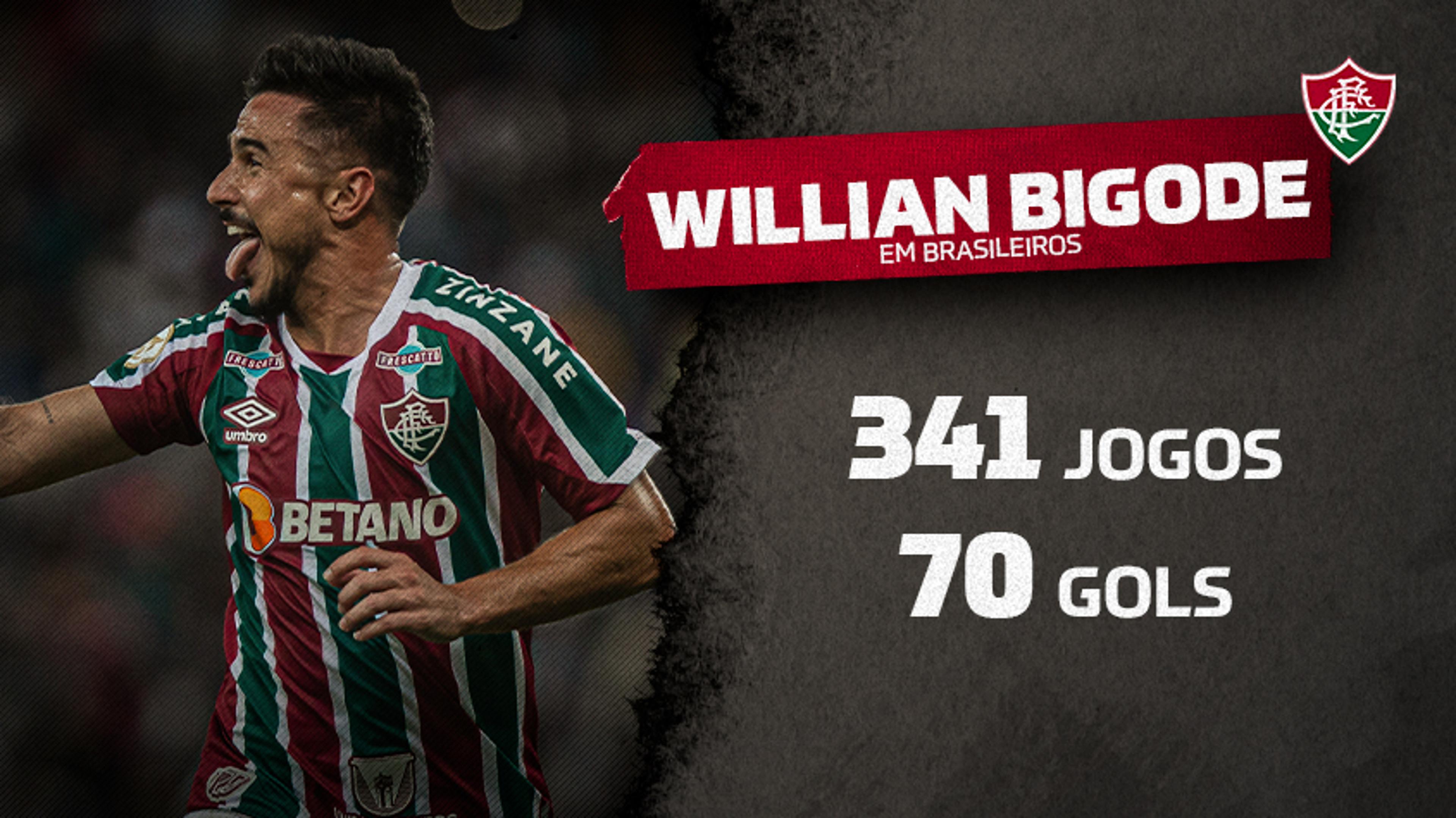 Willian entra no top 20 dos maiores artilheiros do Brasileirão na era dos pontos corridos