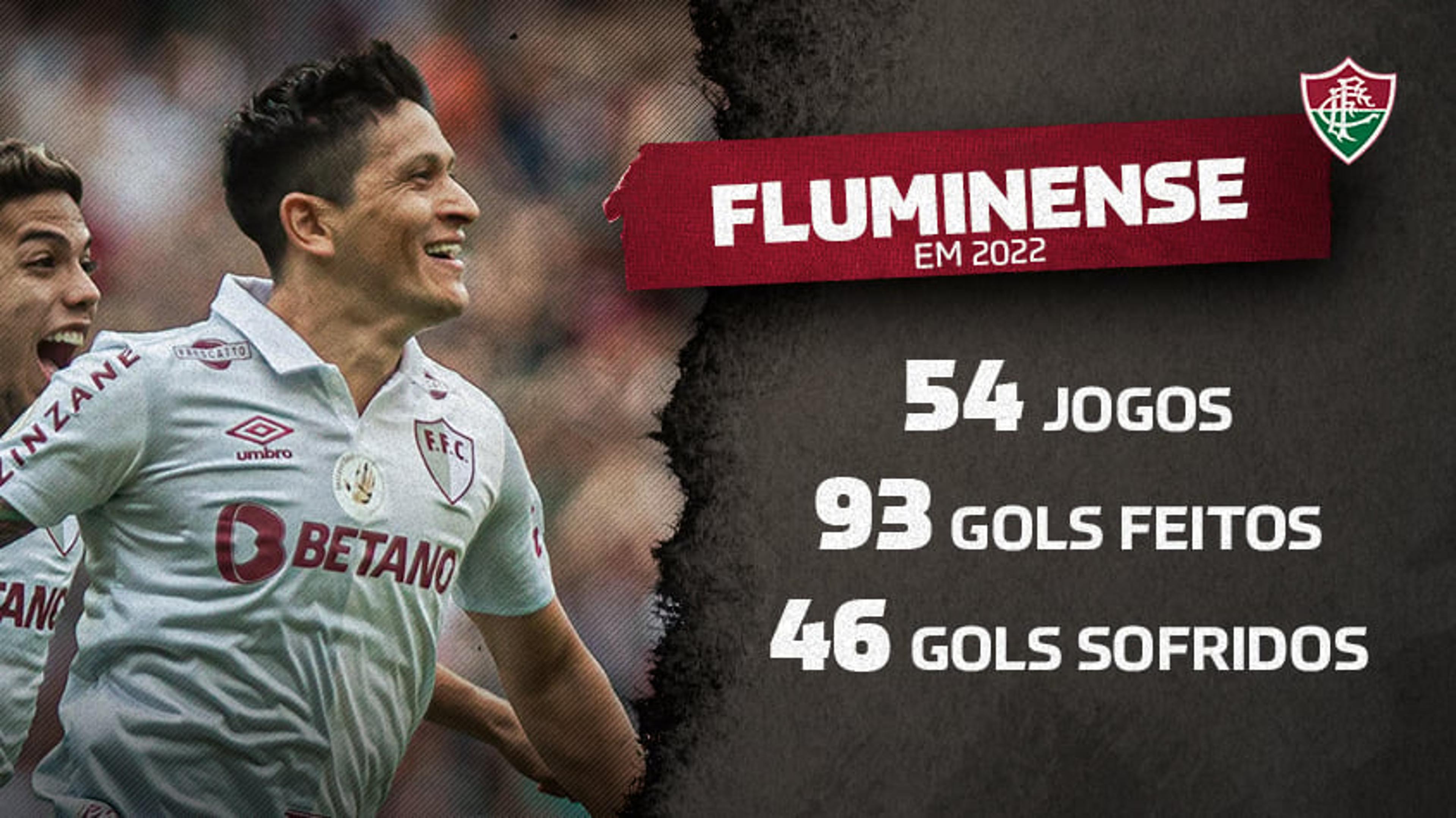 Vice-líder do Brasileiro, Fluminense tem o terceiro melhor ataque do país no ano