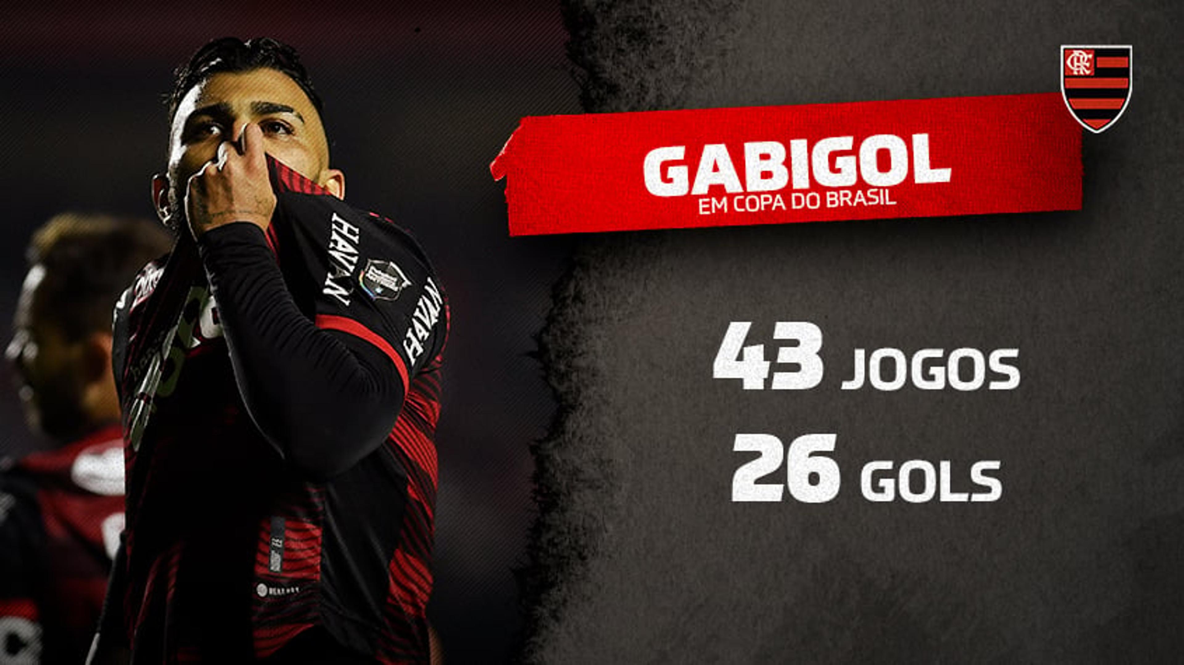 Gabigol se torna o 6º maior artilheiro da história da Copa do Brasil