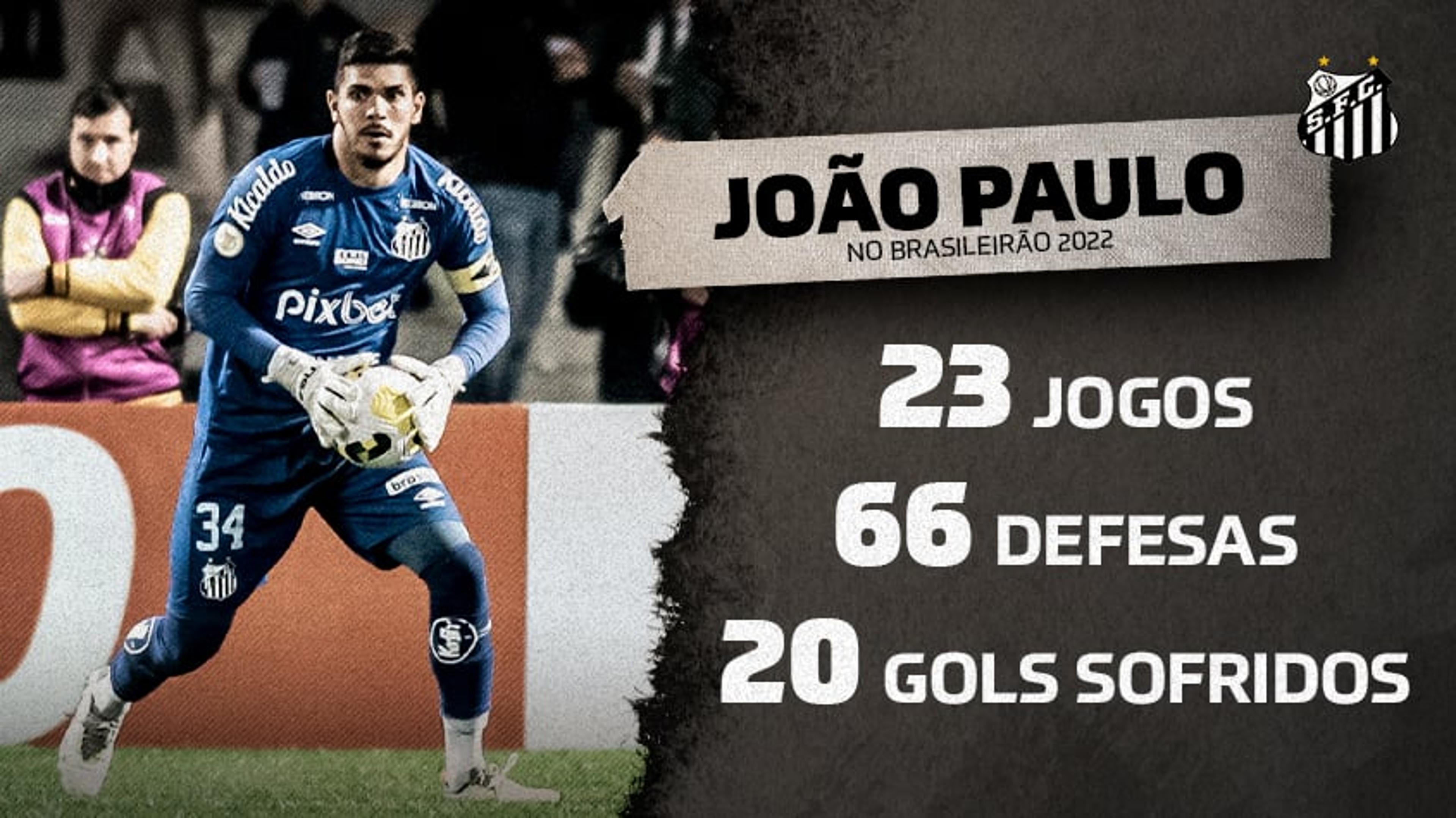 João Paulo se torna o segundo goleiro com mais defesas no Brasileirão 2022