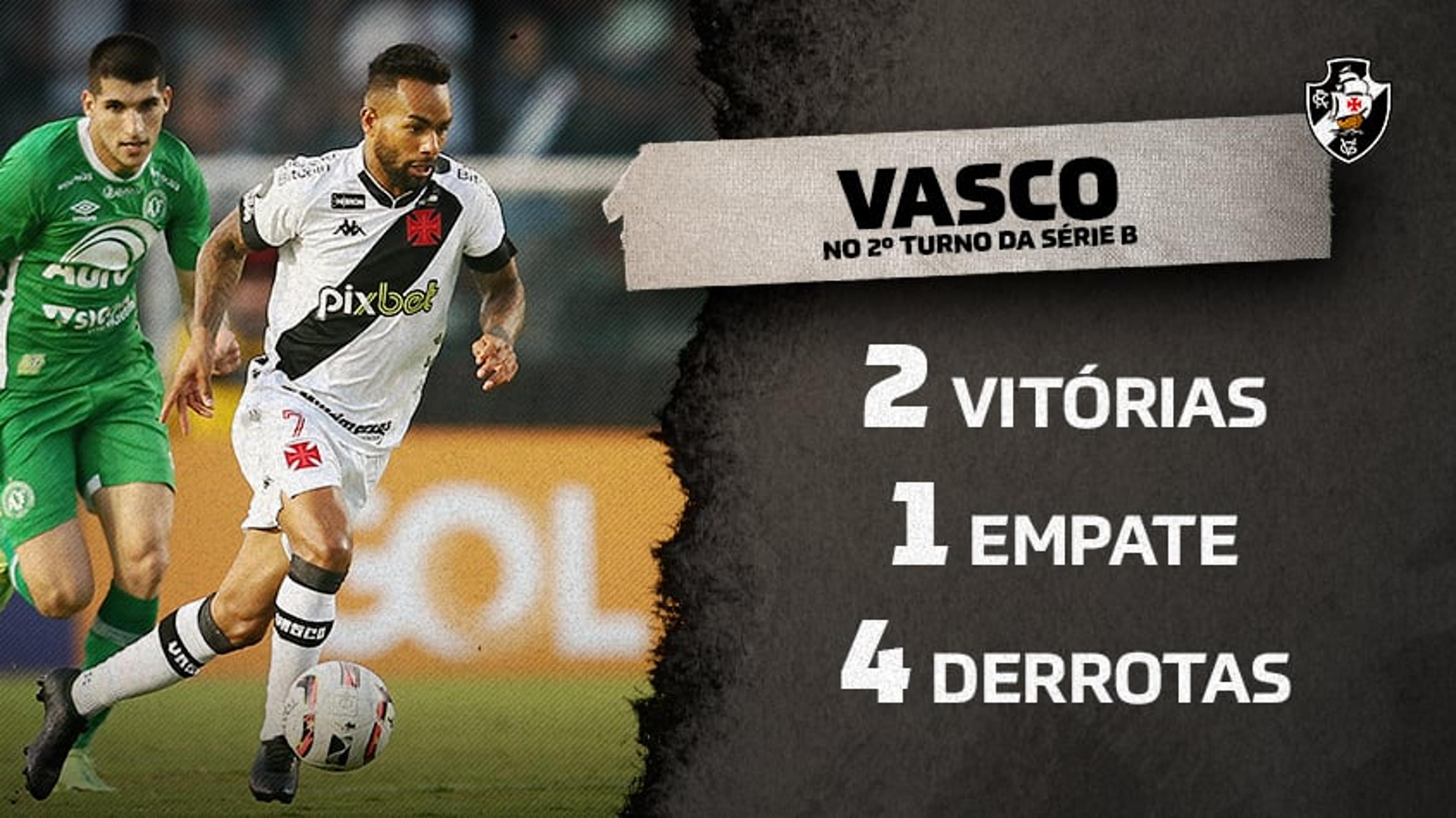 Vasco tem o 5º pior aproveitamento no 2º turno da Série B