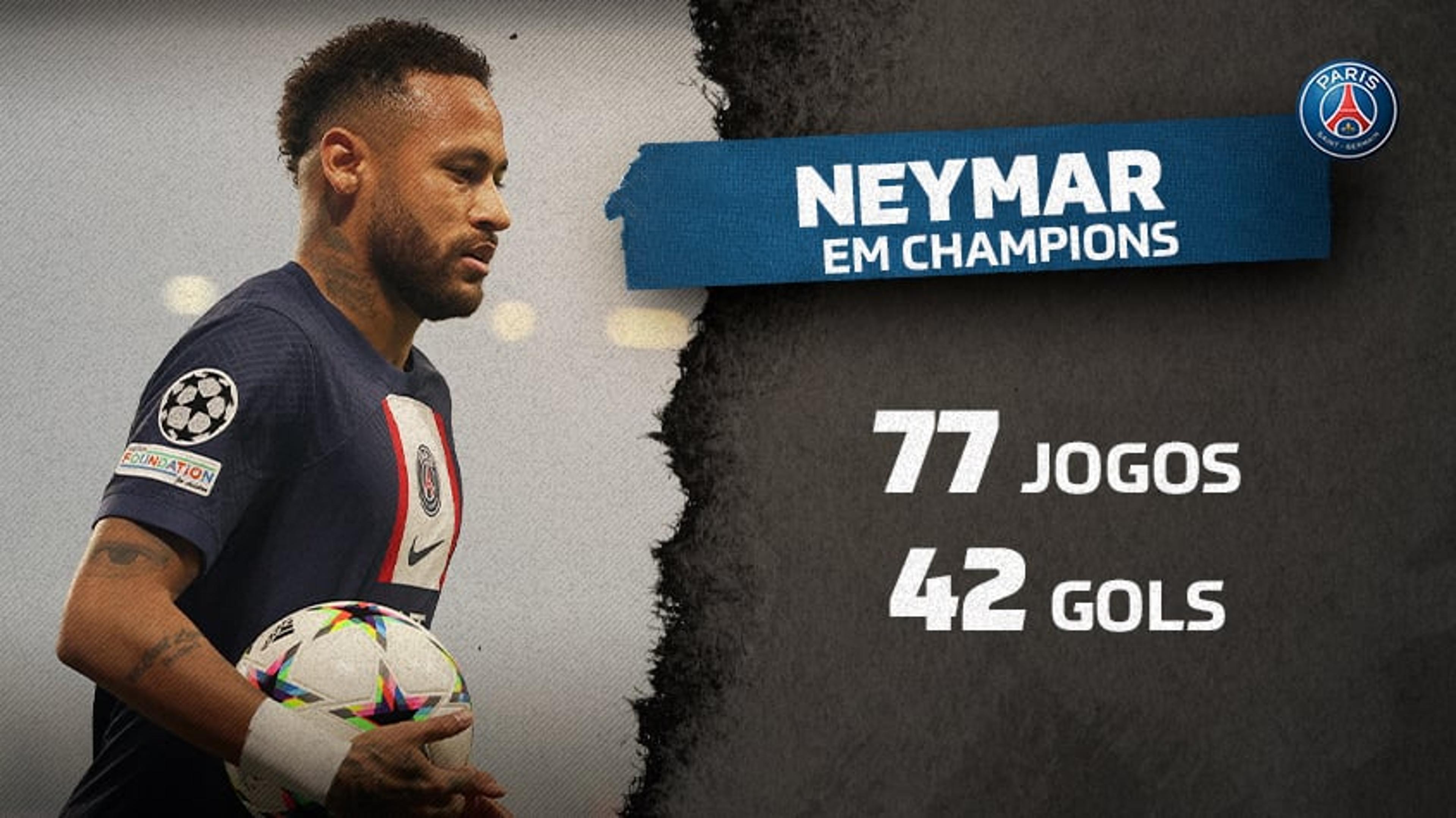 Neymar se torna um dos 15 maiores artilheiros da história da Champions