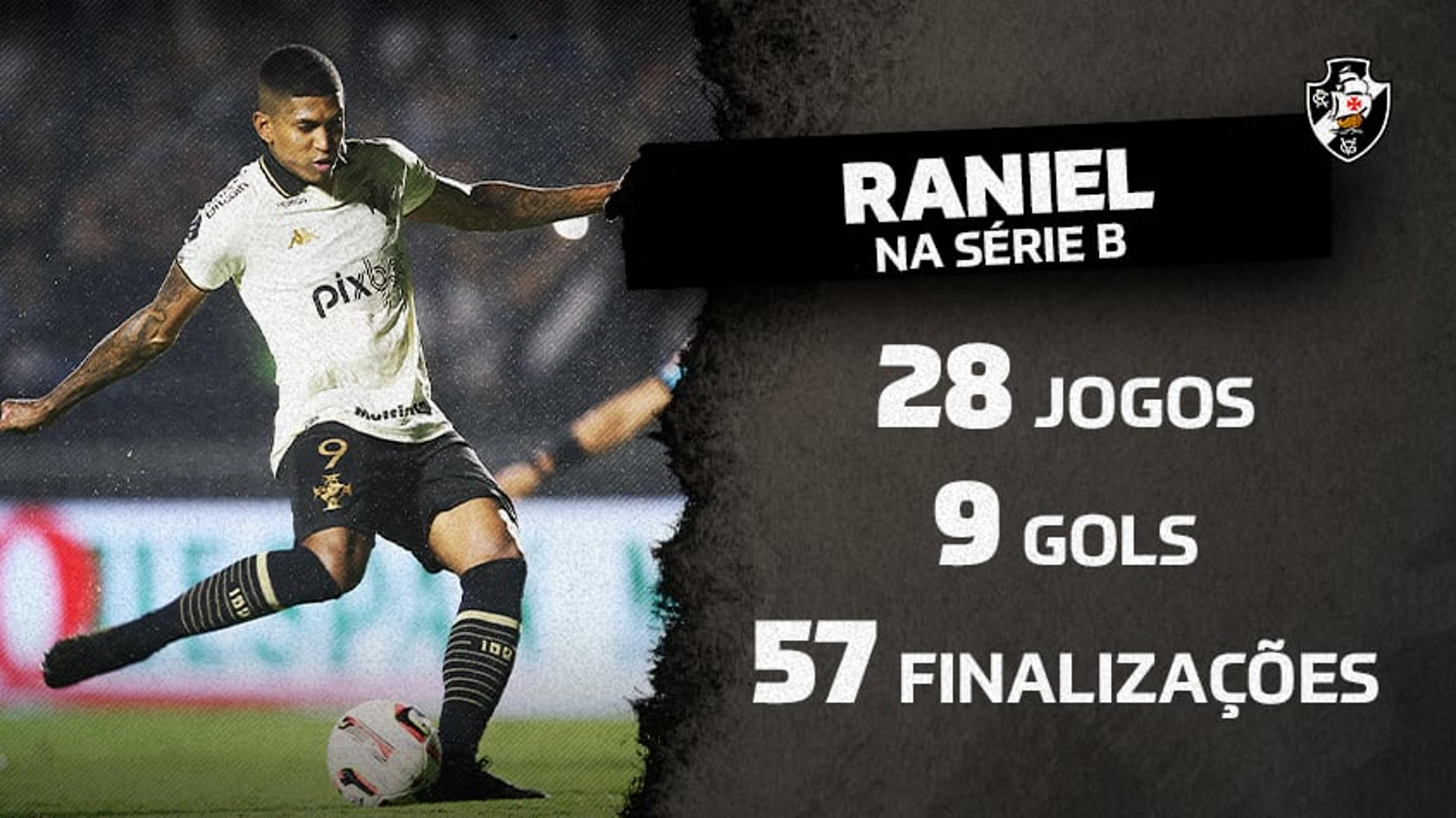 Raniel é o segundo jogador com mais grandes chances perdidas na Série B