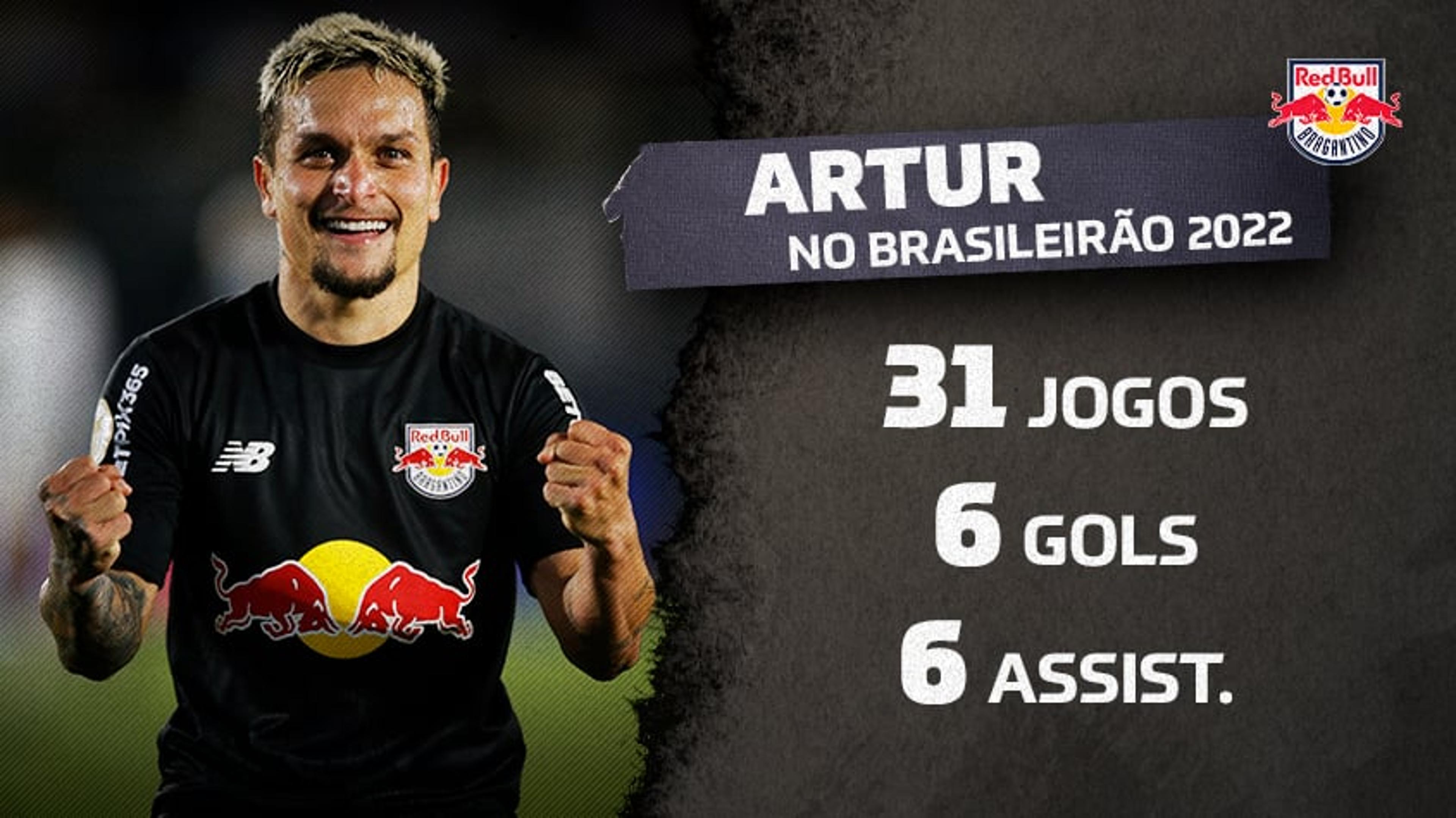 Alvo do Corinthians, Artur é um dos jogadores com mais passes decisivos no Brasileiro