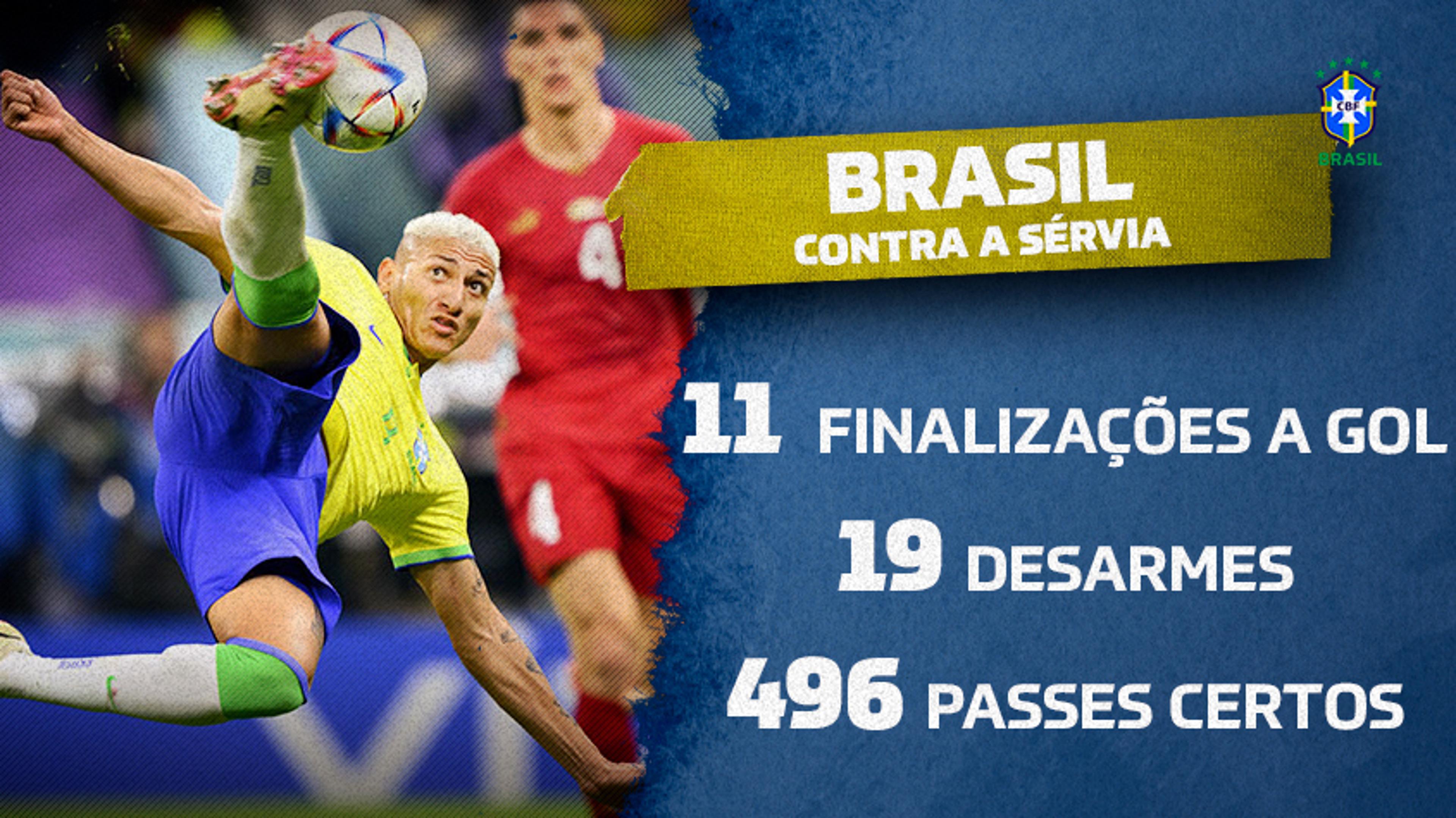 Brasil foi o time que mais finalizou certo na 1ª rodada da Copa do Mundo