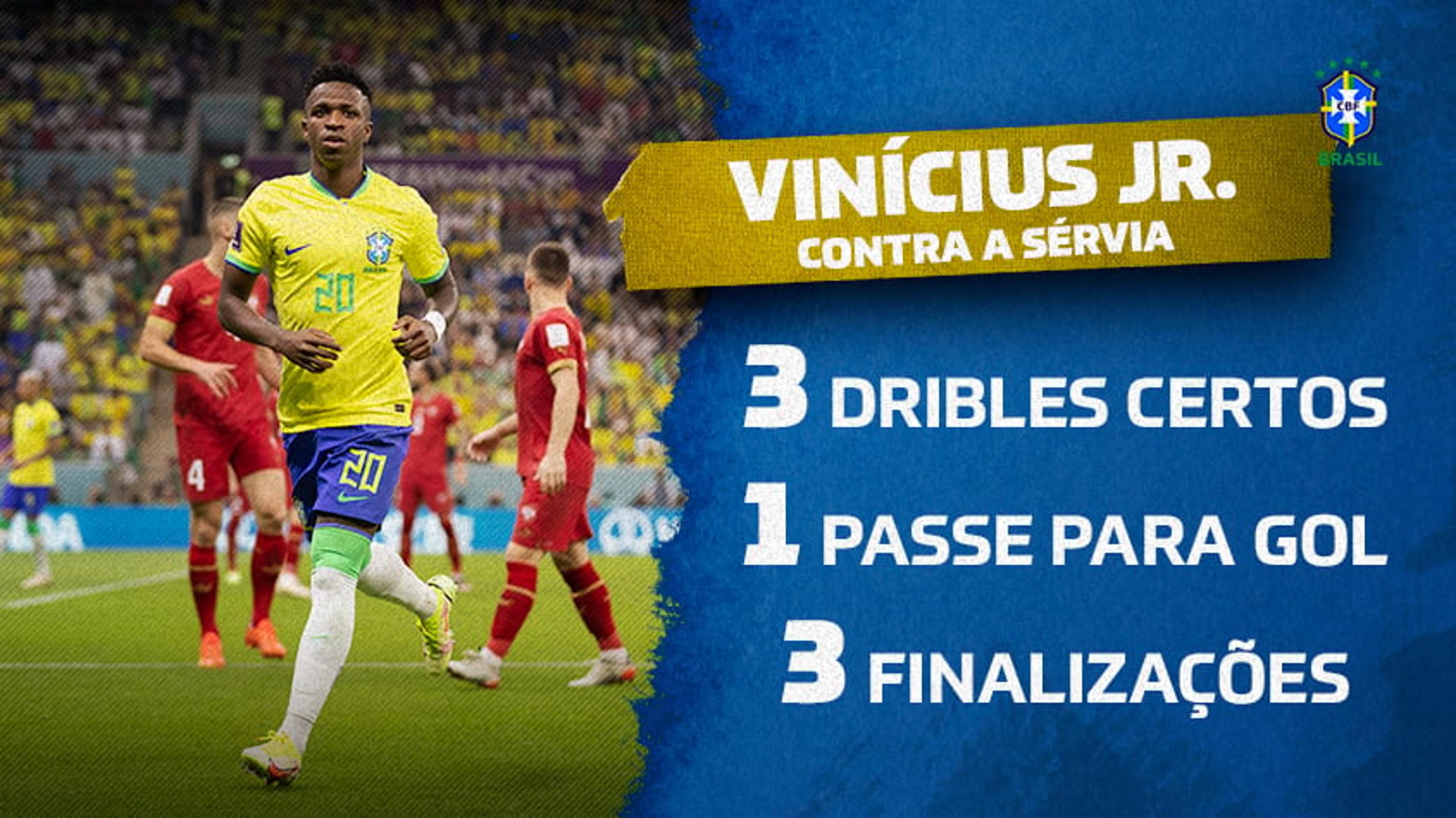 Vini Jr foi o maior driblador da 1ª rodada da Copa do Mundo