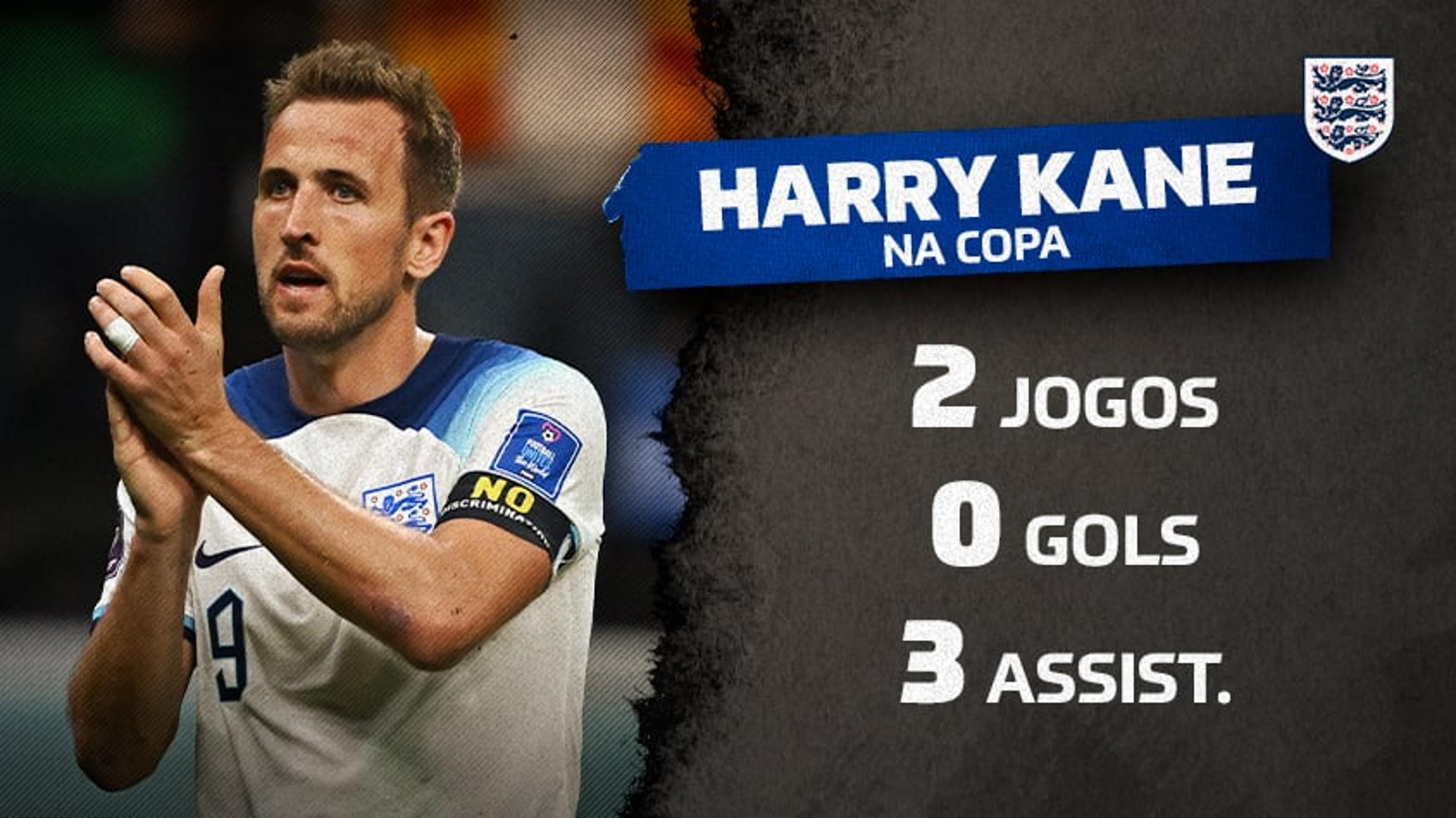 Artilheiro da última Copa do Mundo, Harry Kane vira garçom em 2022