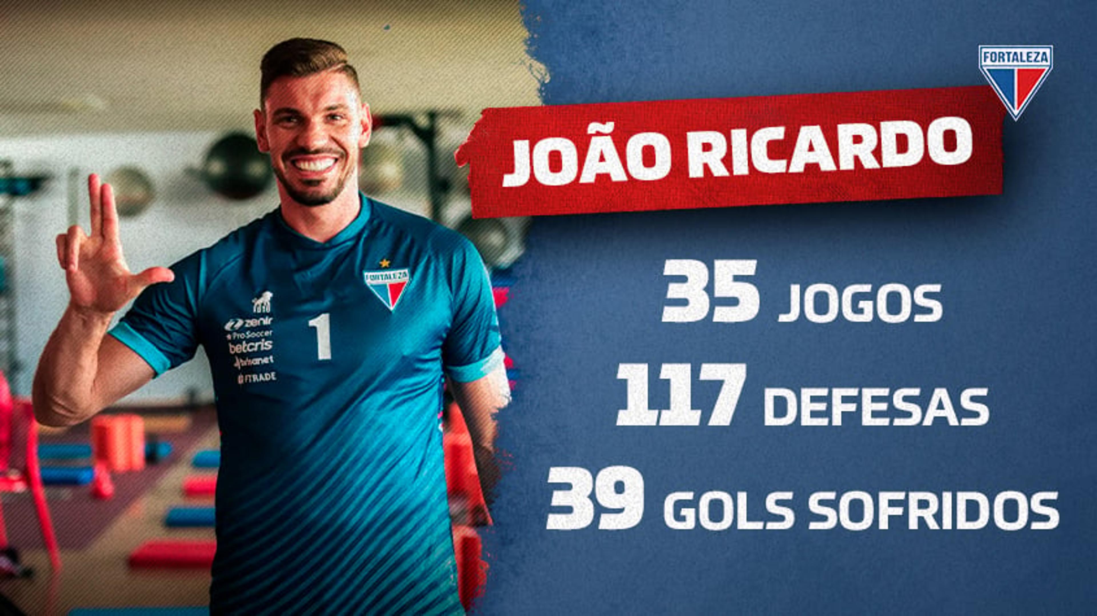 Reforço do Fortaleza, João Ricardo terminou o Brasileiro no top 3 dos goleiros com mais defesas