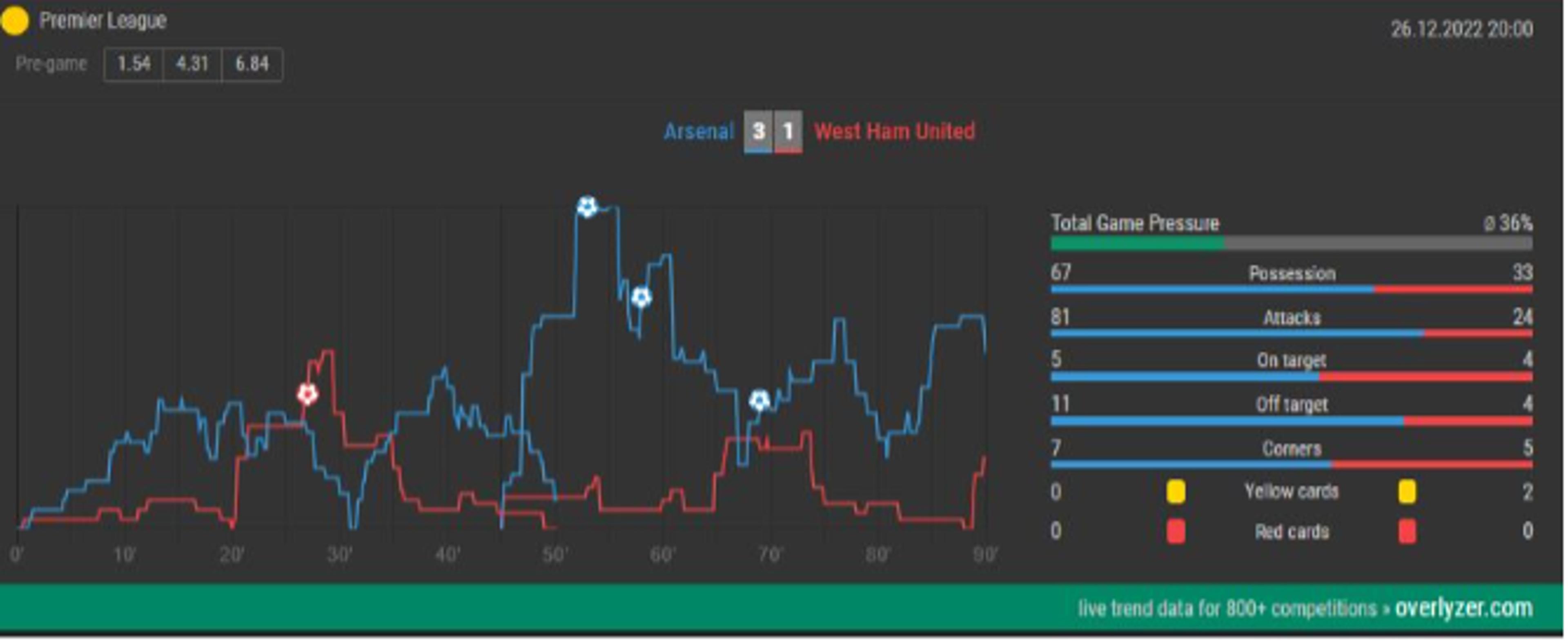 As oito melhores aplicações Livescore de futebol