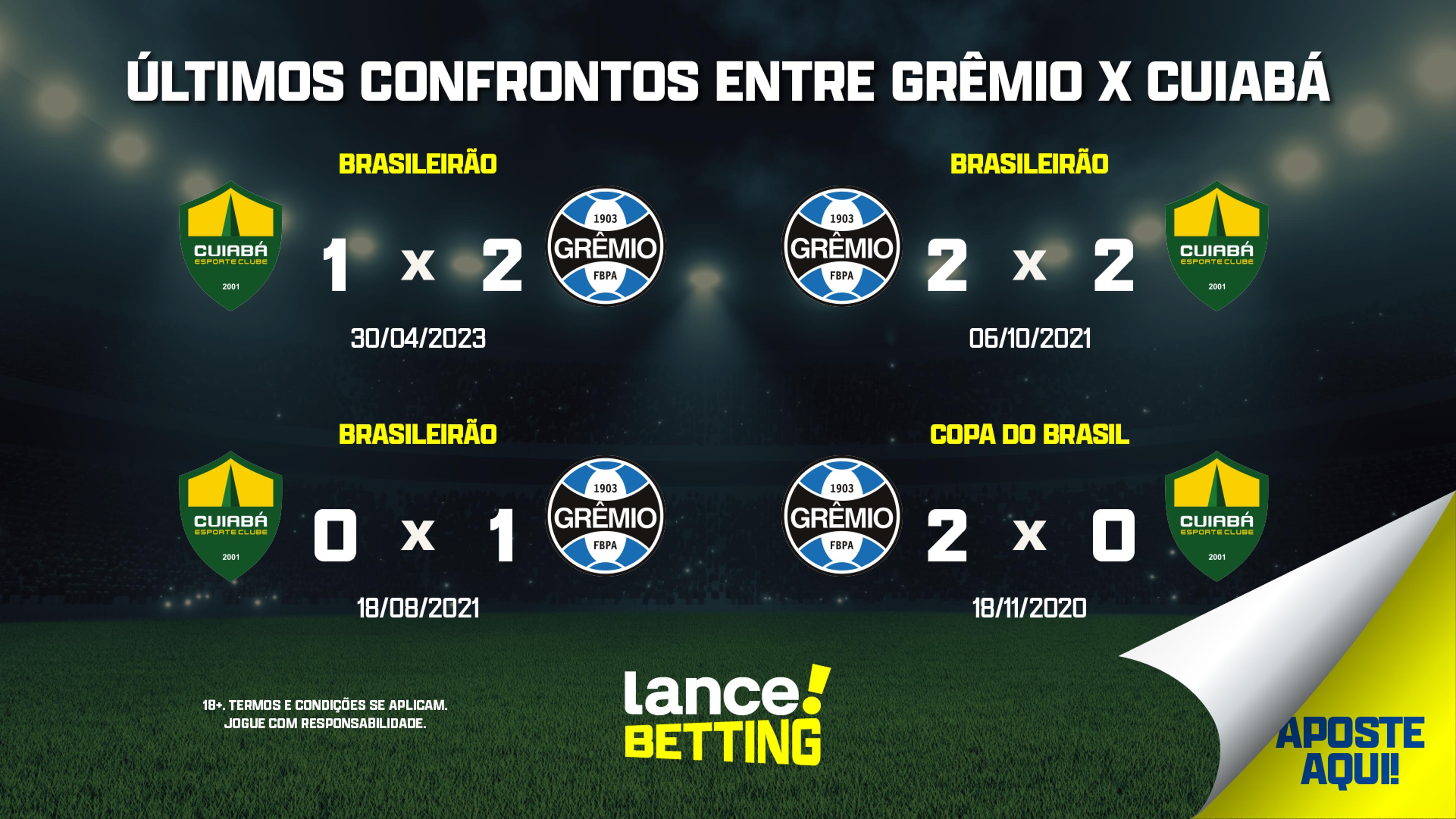 Confira os 3 próximos jogos do Grêmio no Brasileirão 2019