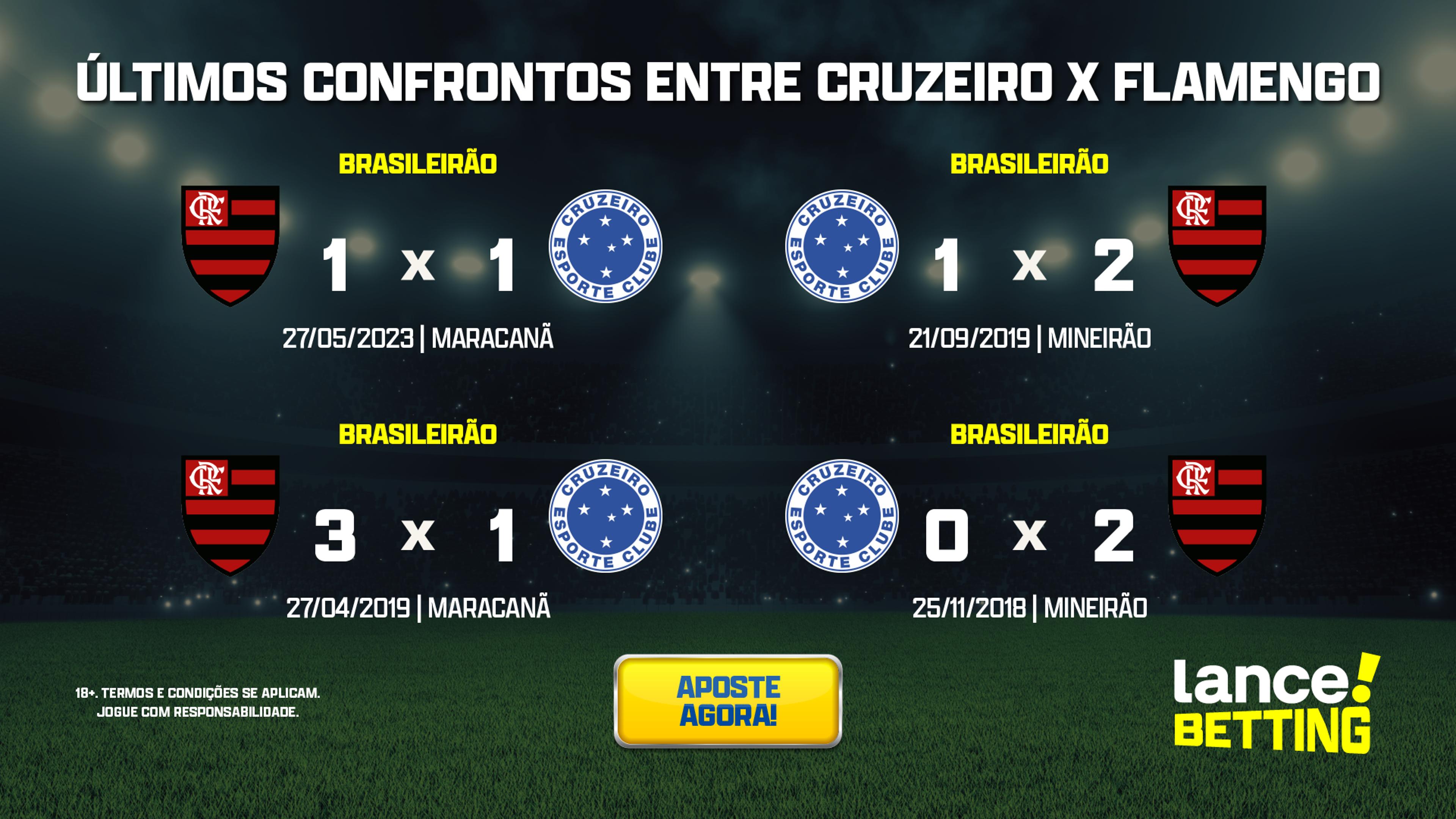 Cruzeiro Últimas notícias, próximos jogos, tabela e muito mais