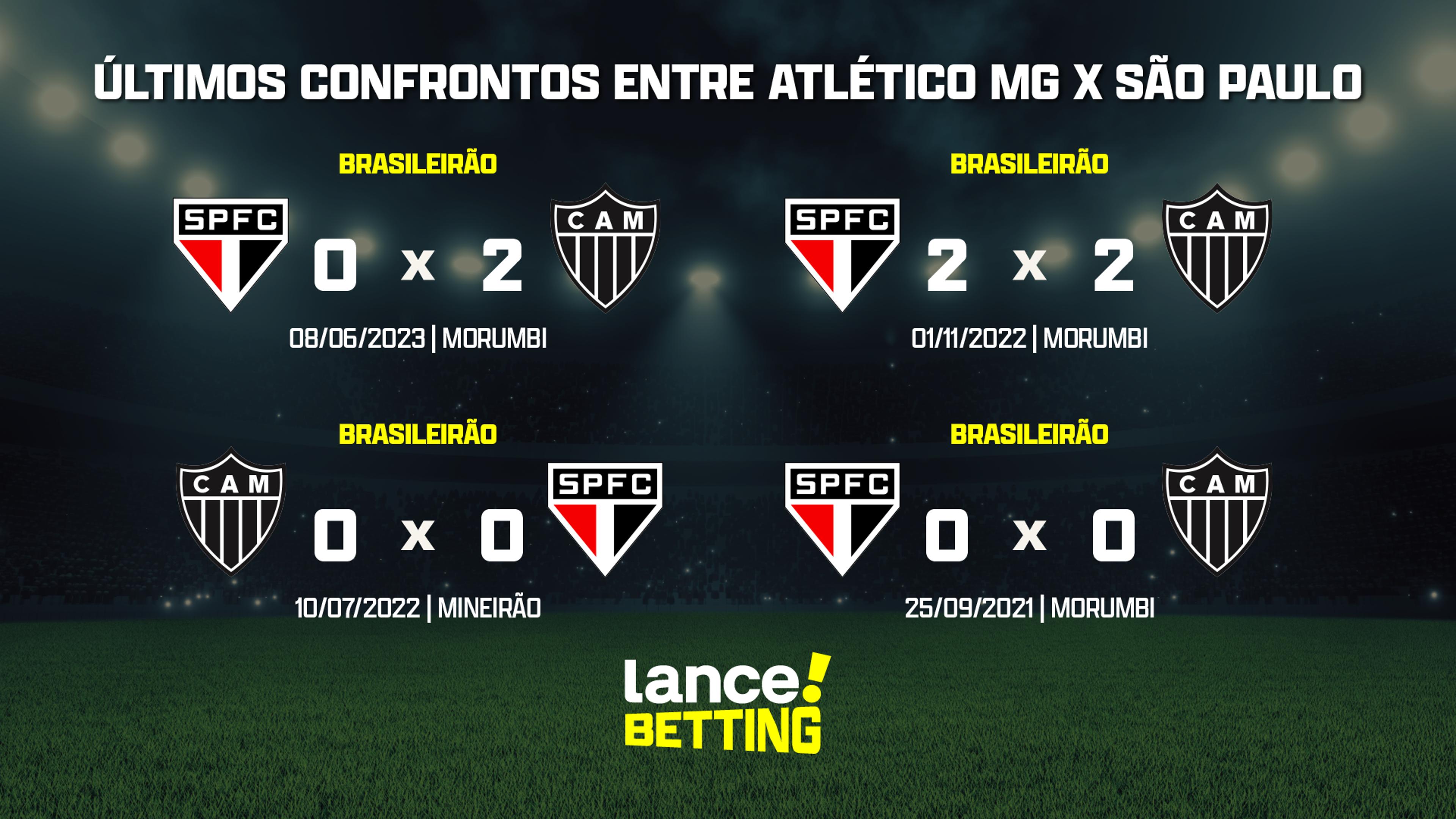 Atlético Grau: Jogos, Resultados e Estatísticas