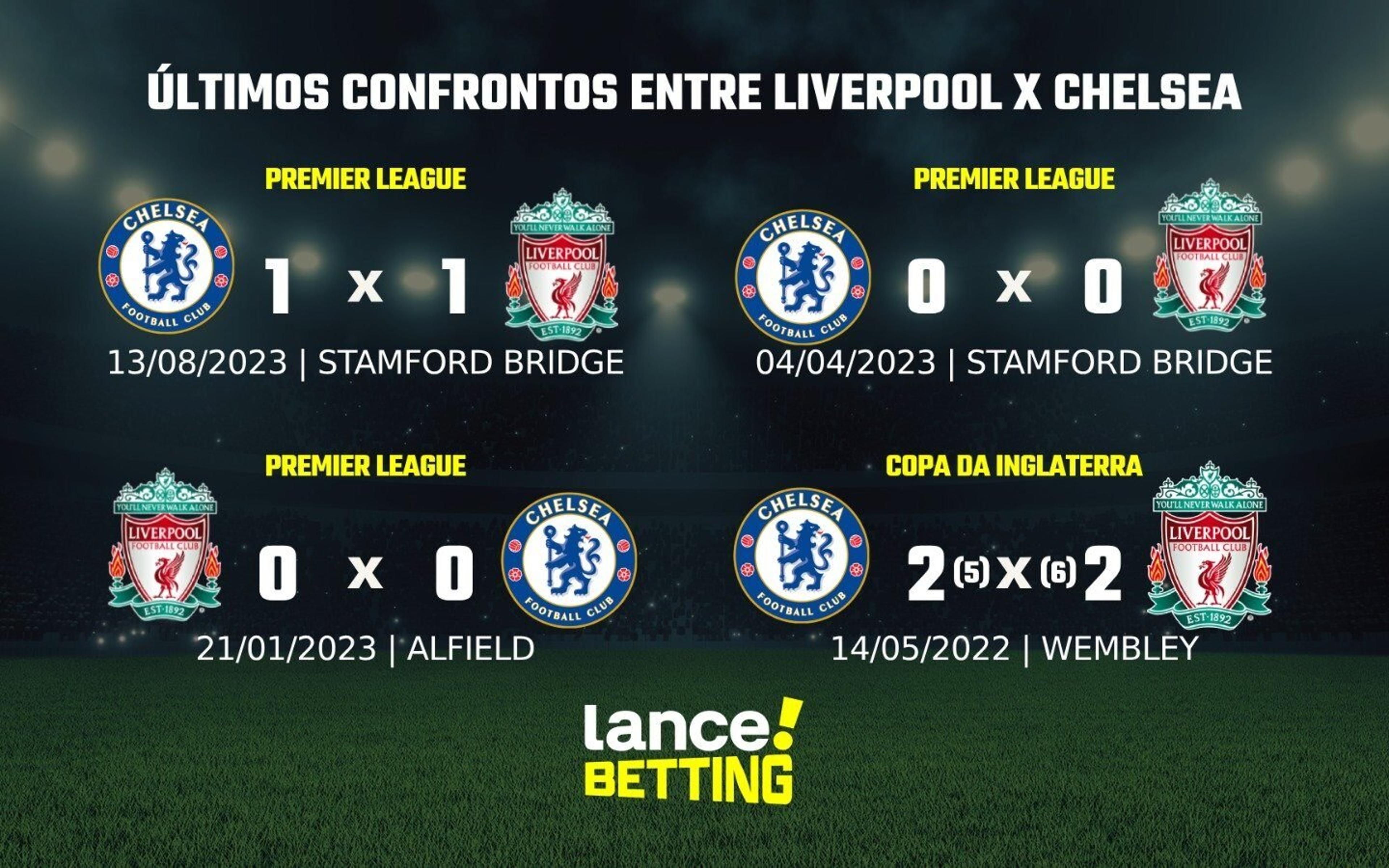 Como foram os últimos jogos entre Liverpool e Chelsea?