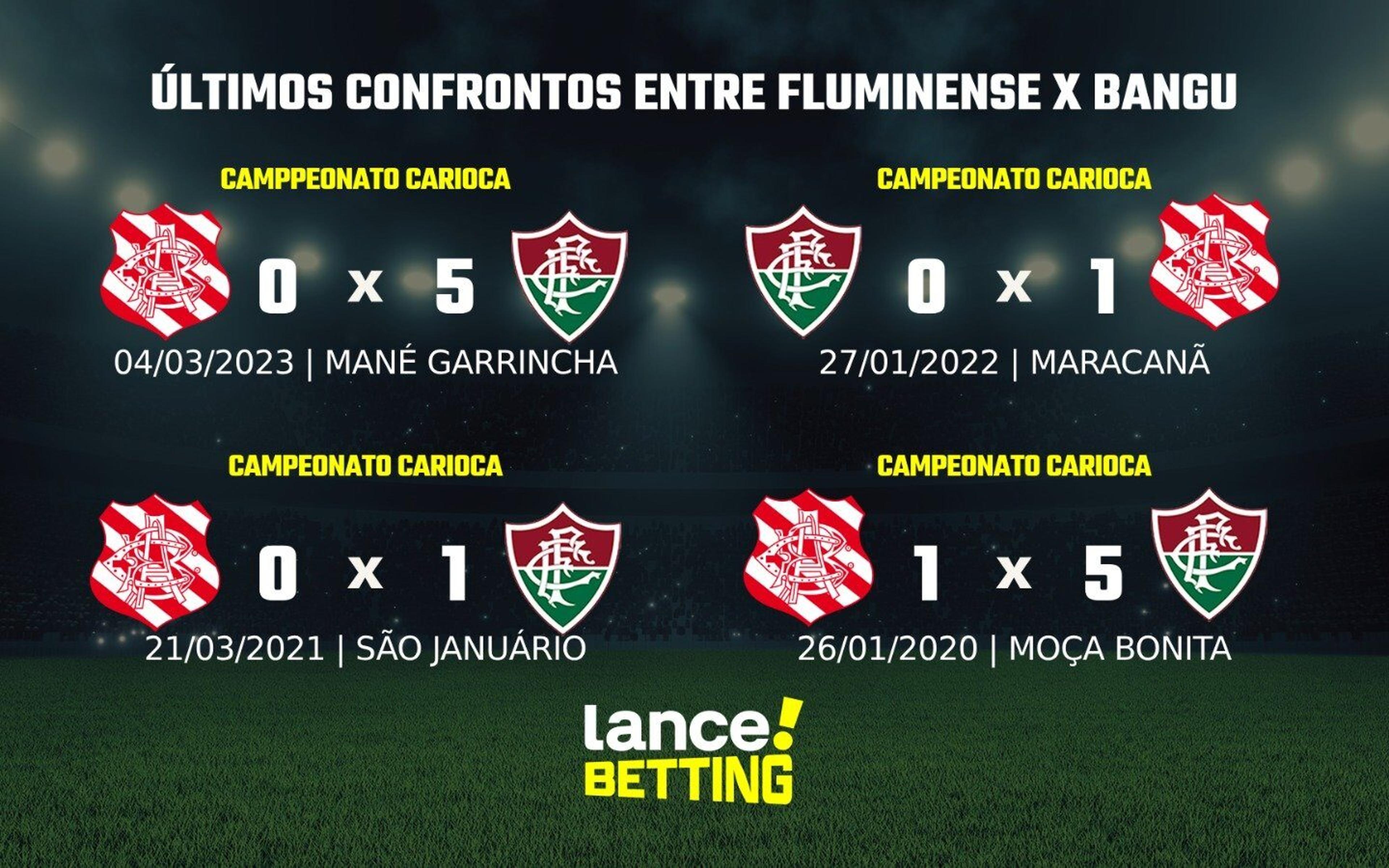 Carioca: como foram os últimos jogos entre Fluminense e Bangu?